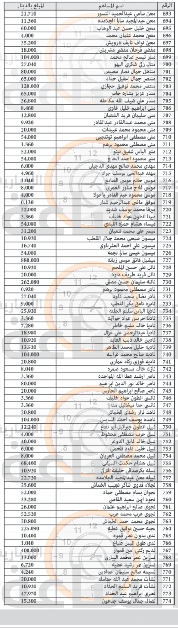 Madar Al-Saa Images 0.42999531840922667