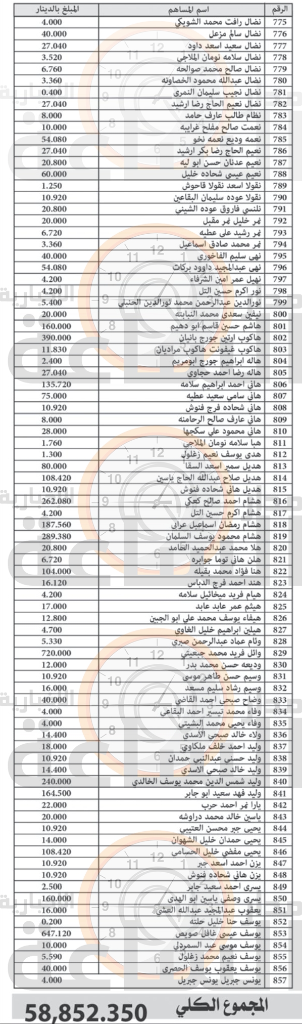 Madar Al-Saa Images 0.8905845552561426
