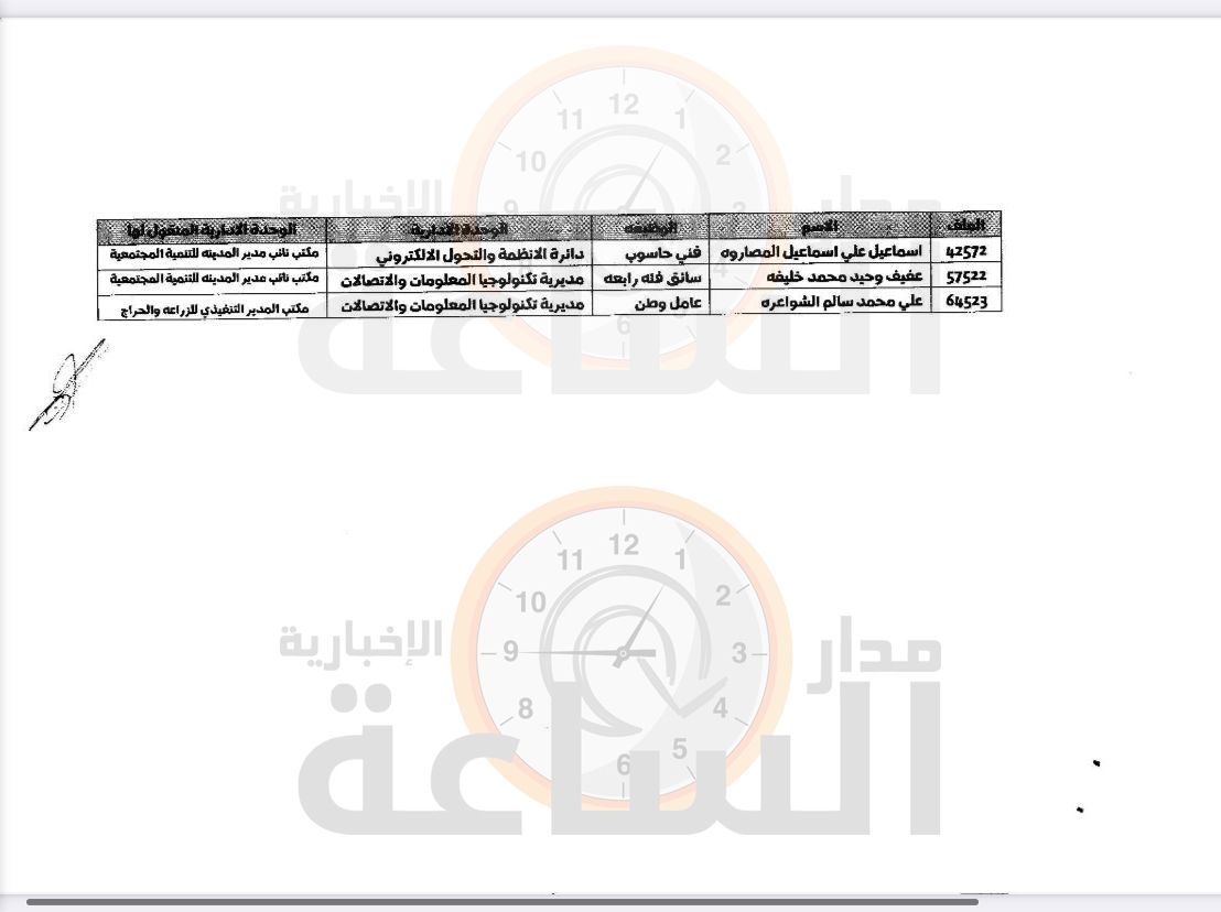 Madar Al-Saa Images 0.7563821933035344