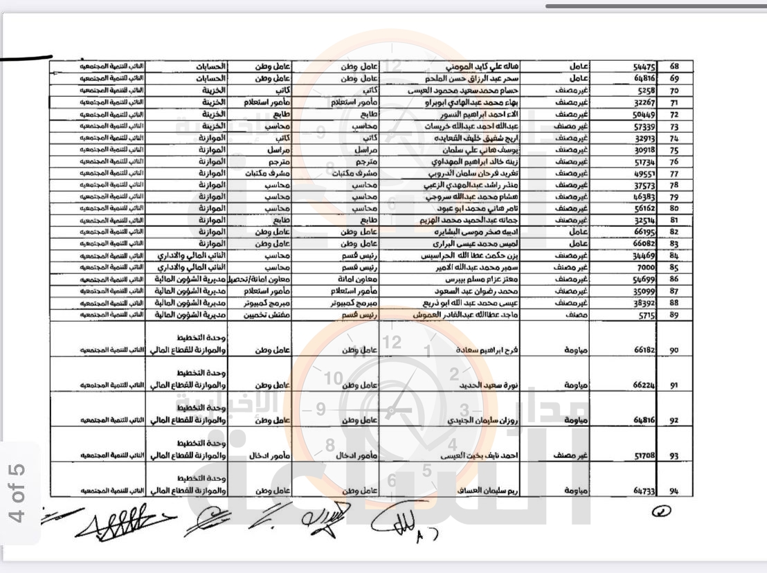 Madar Al-Saa Images 0.8590638462475992