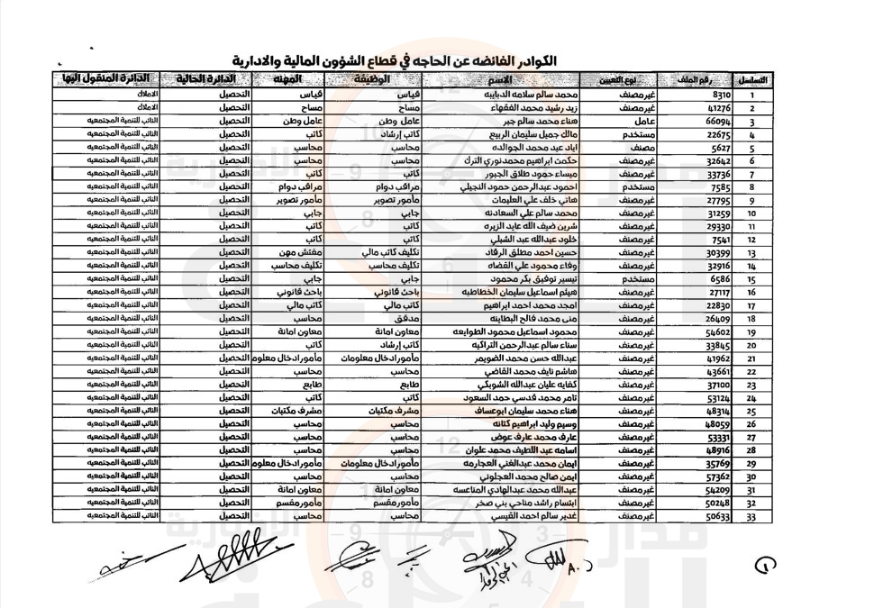 Madar Al-Saa Images 0.7910224692218446