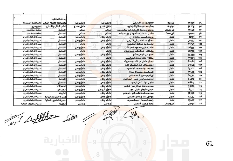 Madar Al-Saa Images 0.9835318299759683