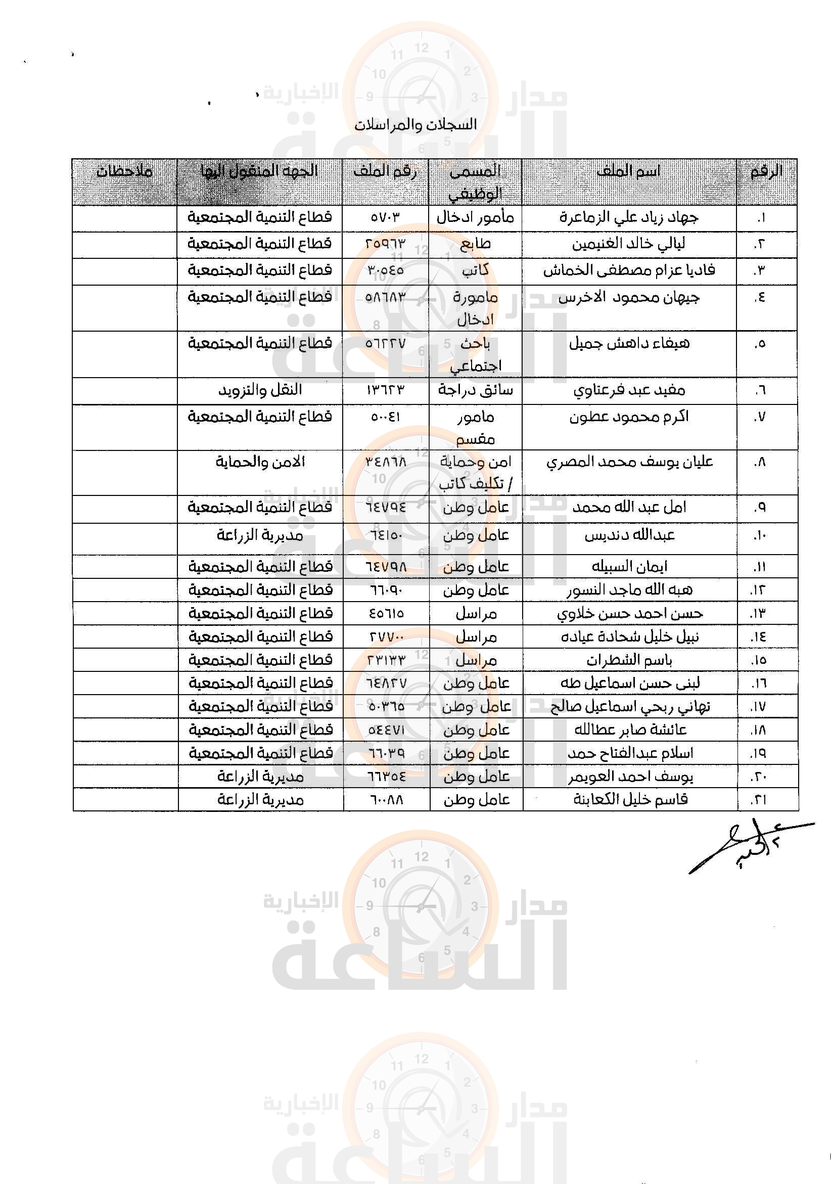 Madar Al-Saa Images 0.5663557029282904