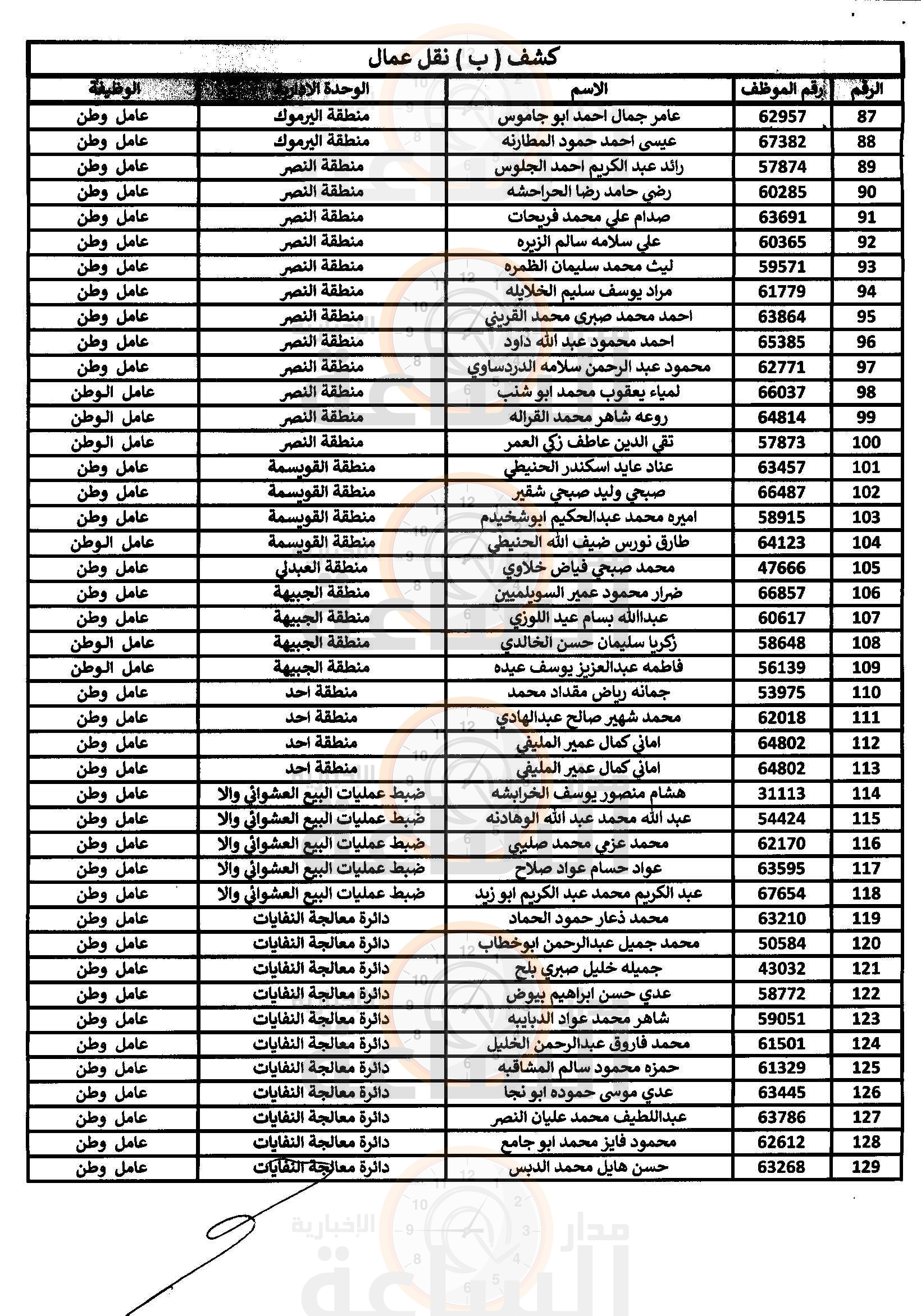 Madar Al-Saa Images 0.354497867238047