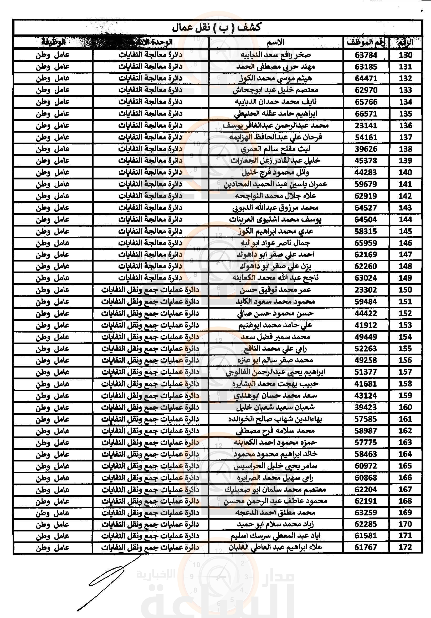 Madar Al-Saa Images 0.6463412334683545