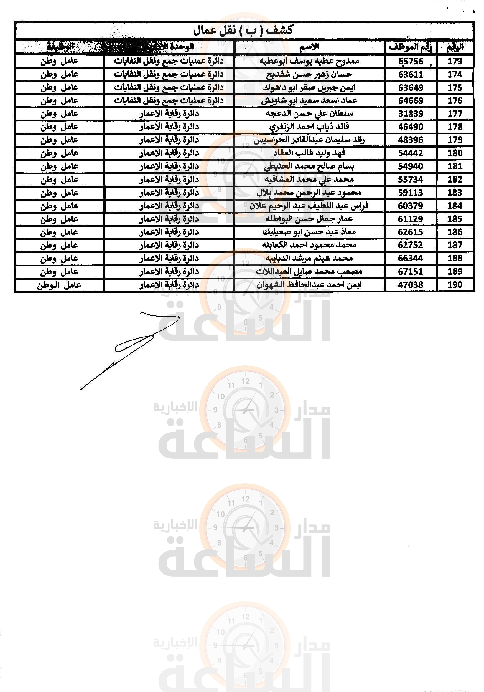 Madar Al-Saa Images 0.8556610516864434