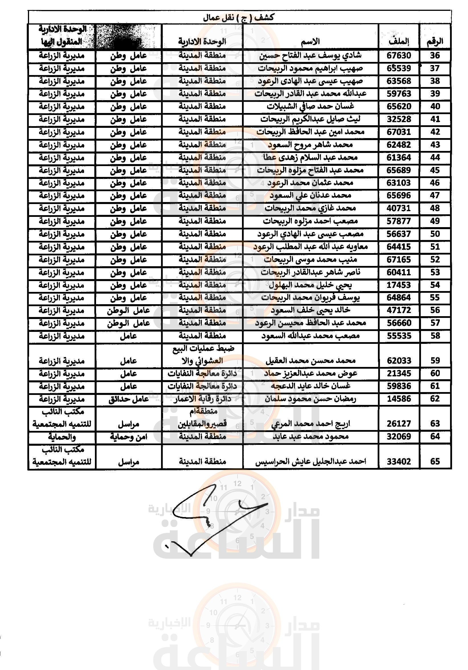 Madar Al-Saa Images 0.17278285872021604