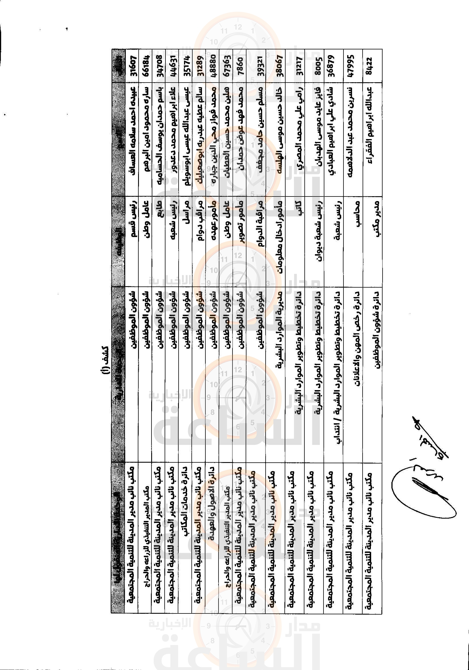 Madar Al-Saa Images 0.40437083777578664