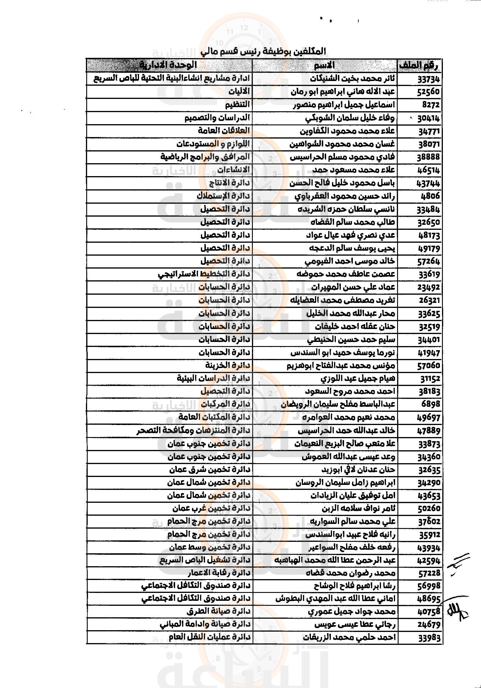 Madar Al-Saa Images 0.6955101707170259