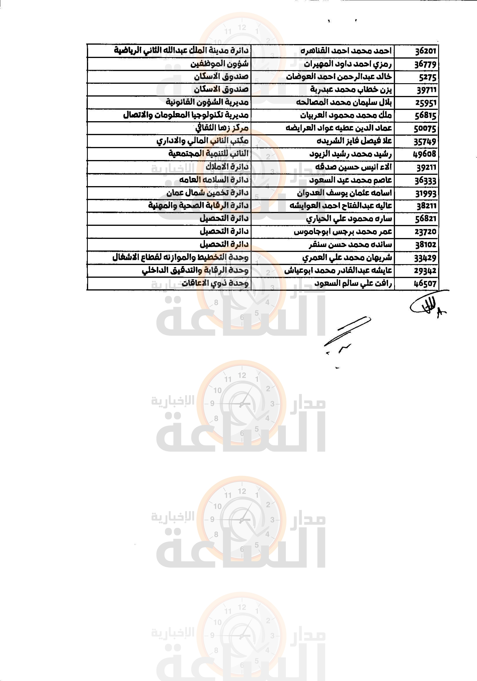 Madar Al-Saa Images 0.16871312106753877