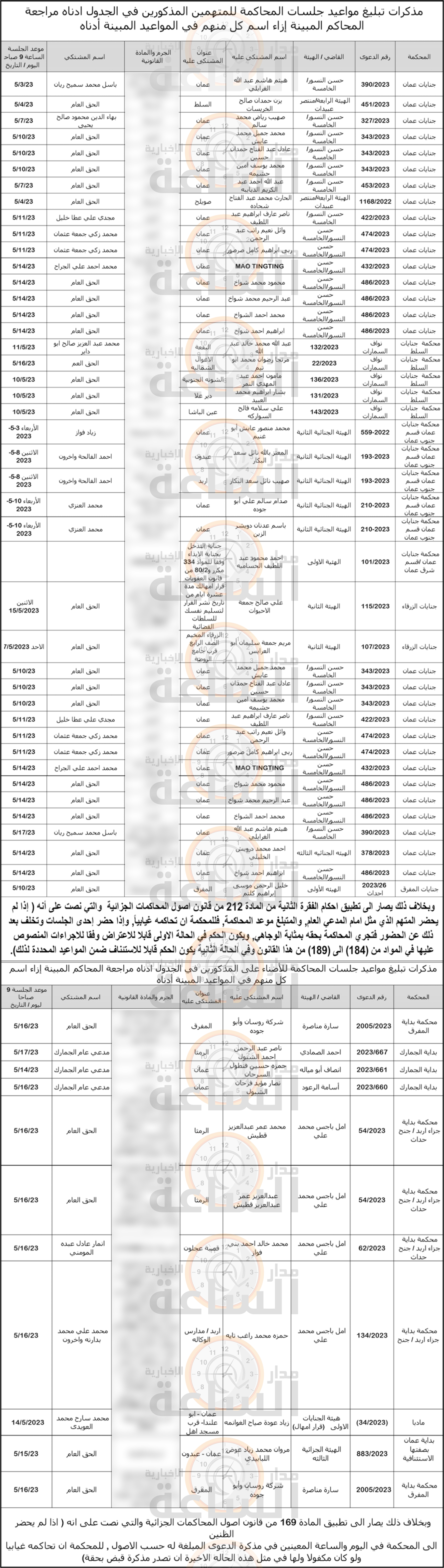 Madar Al-Saa Images 0.7188346373352978