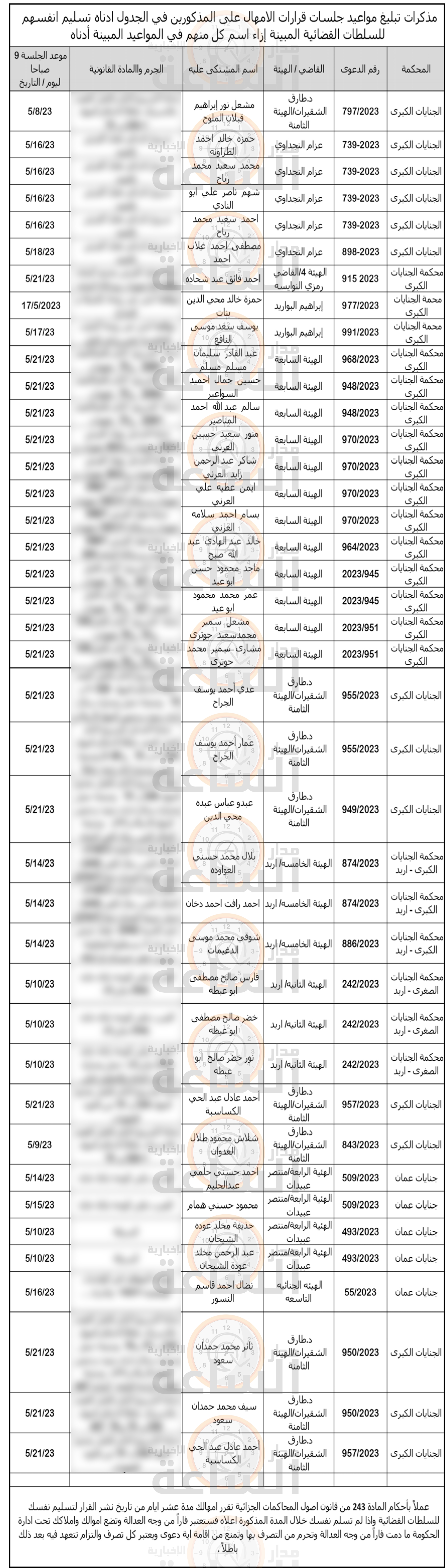 Madar Al-Saa Images 0.892929351640591