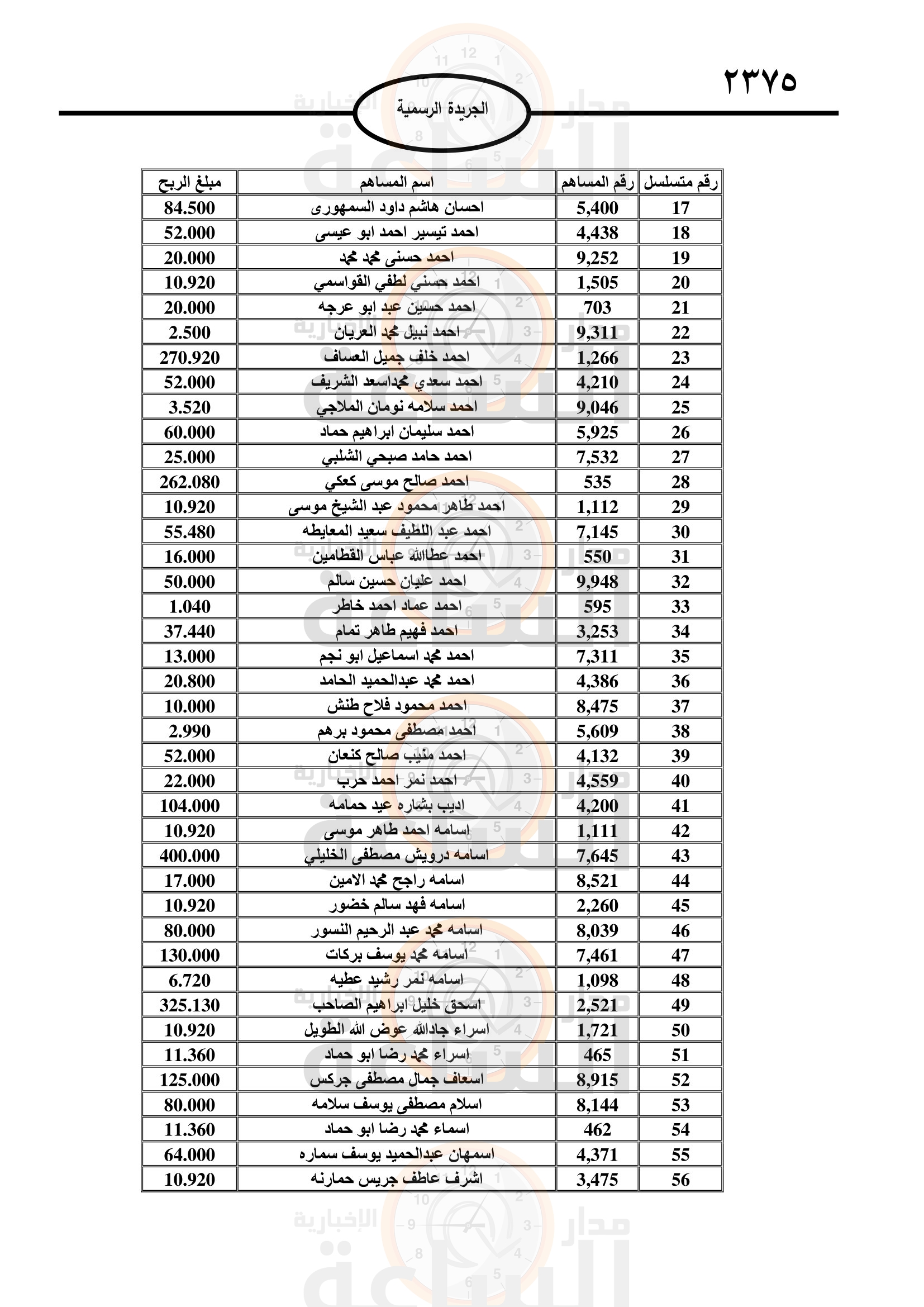 Madar Al-Saa Images 0.21674578836549974