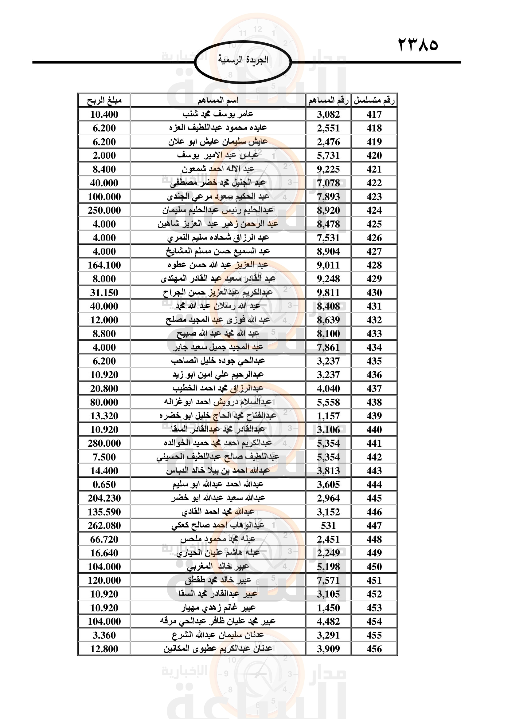 Madar Al-Saa Images 0.3790647201994719