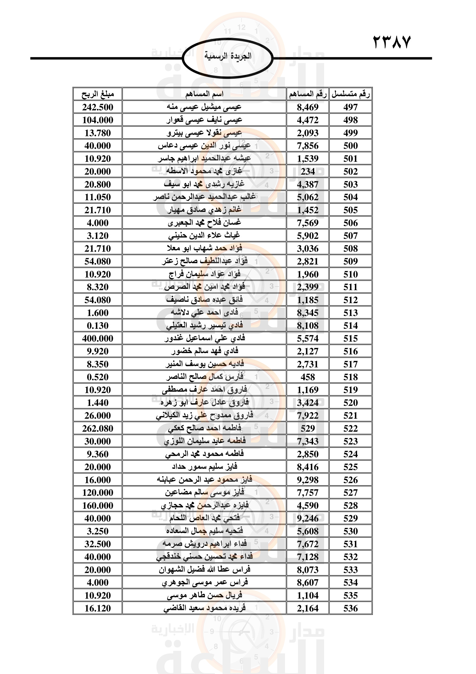 Madar Al-Saa Images 0.2822122870200433