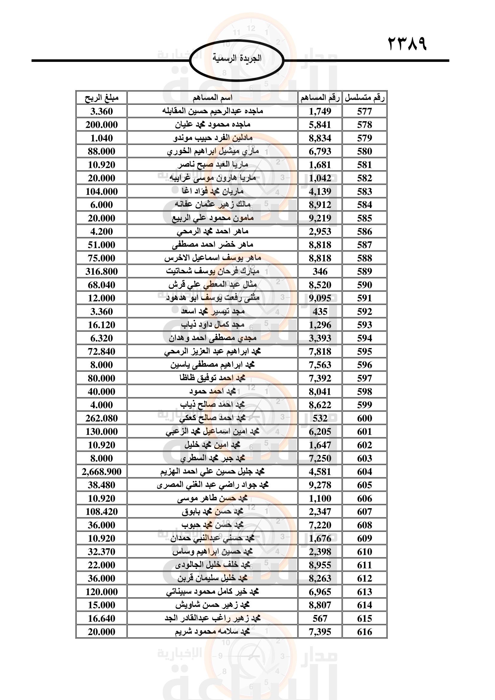 Madar Al-Saa Images 0.6581591544196462