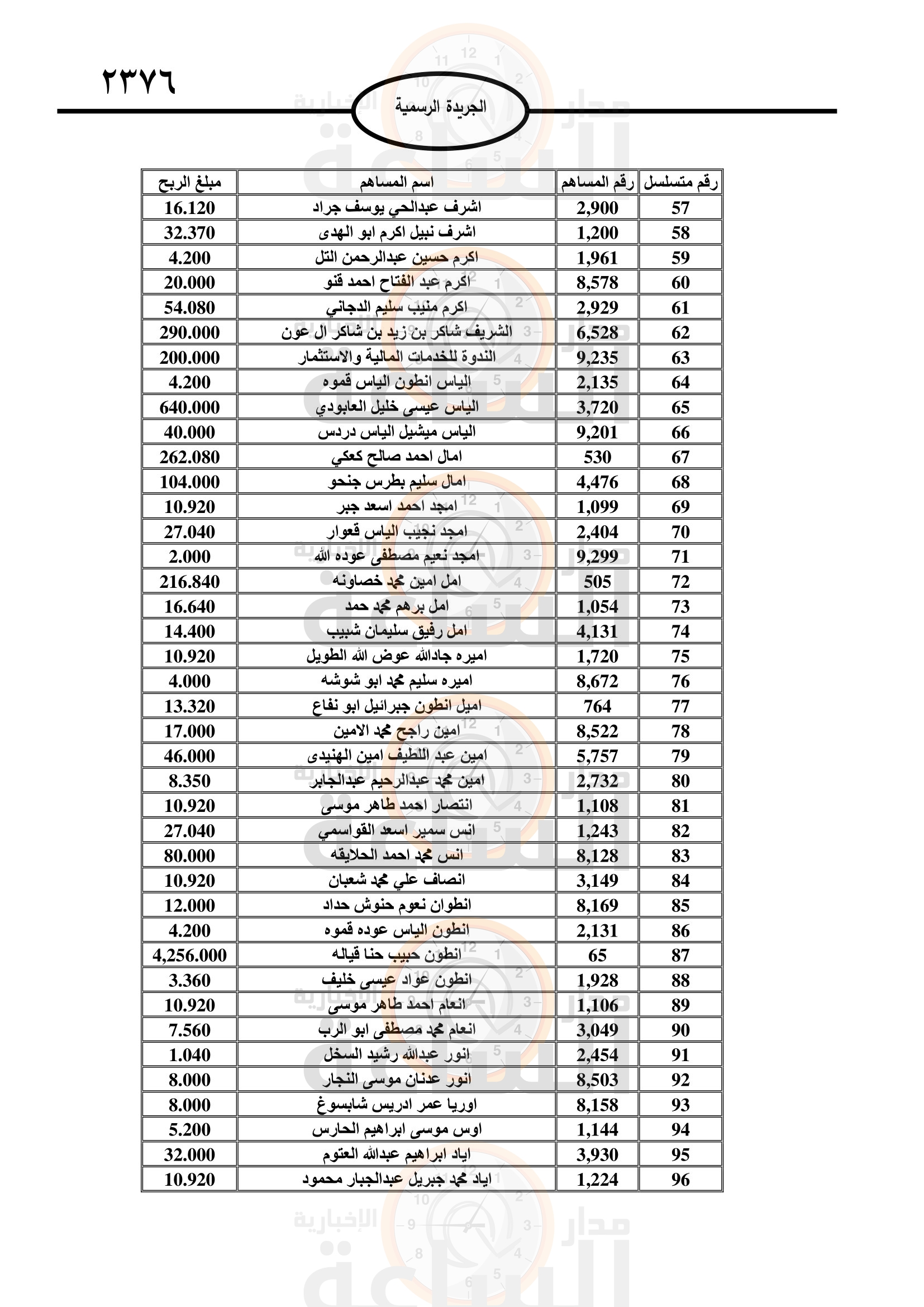Madar Al-Saa Images 0.8841012503804423