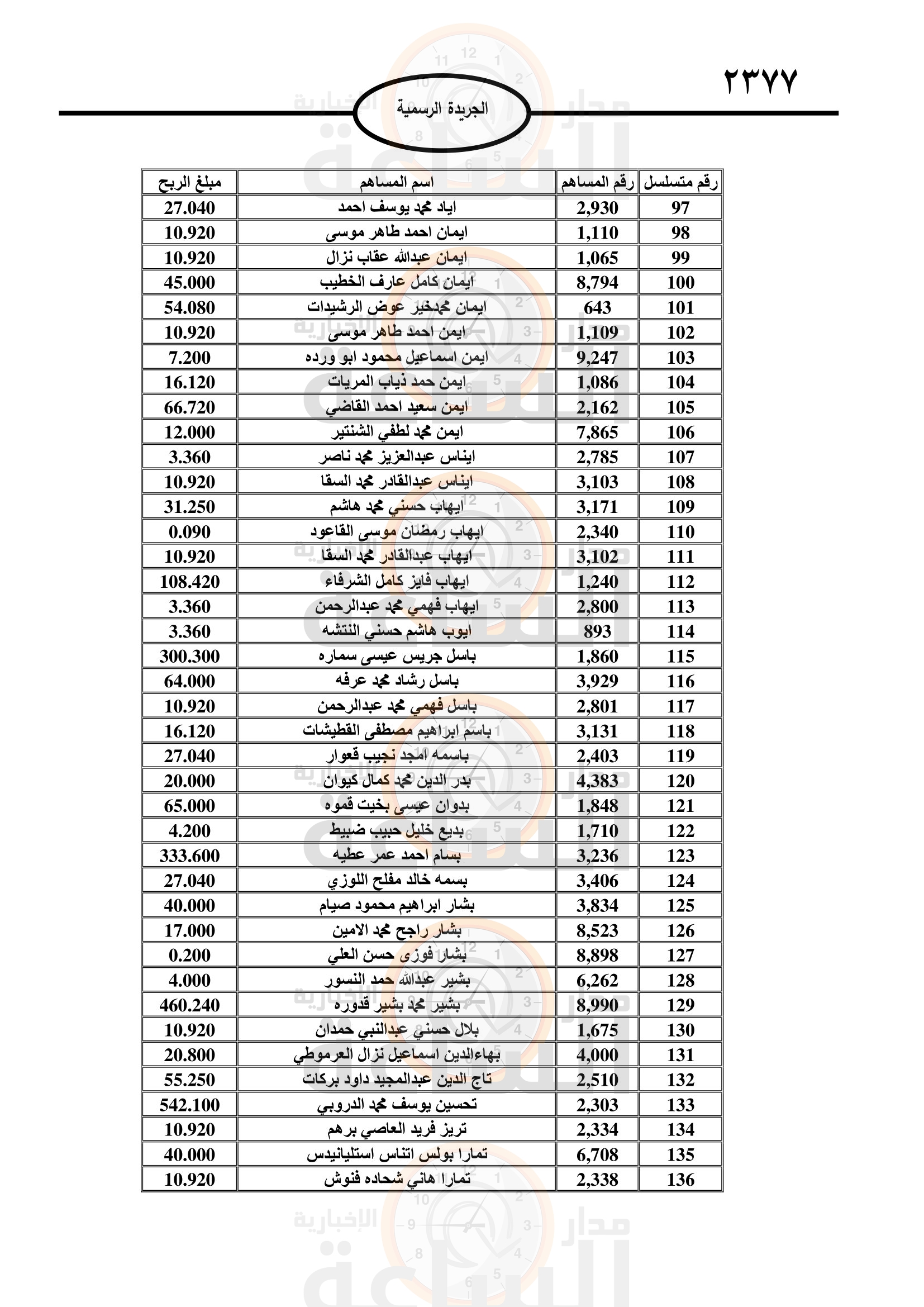 Madar Al-Saa Images 0.18166615524531549