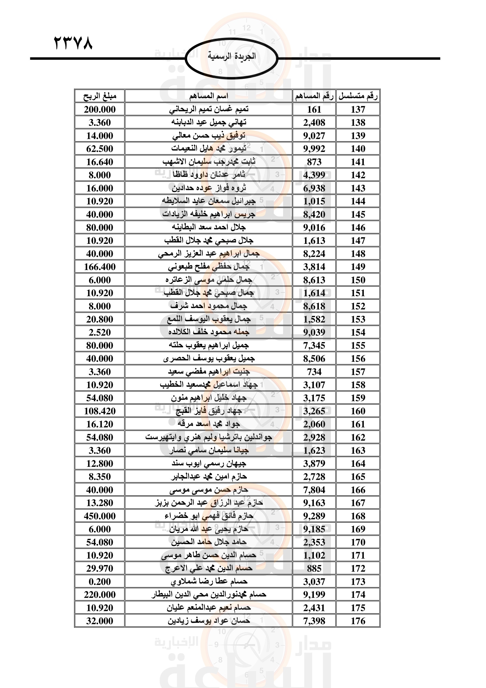 Madar Al-Saa Images 0.10618442859598631