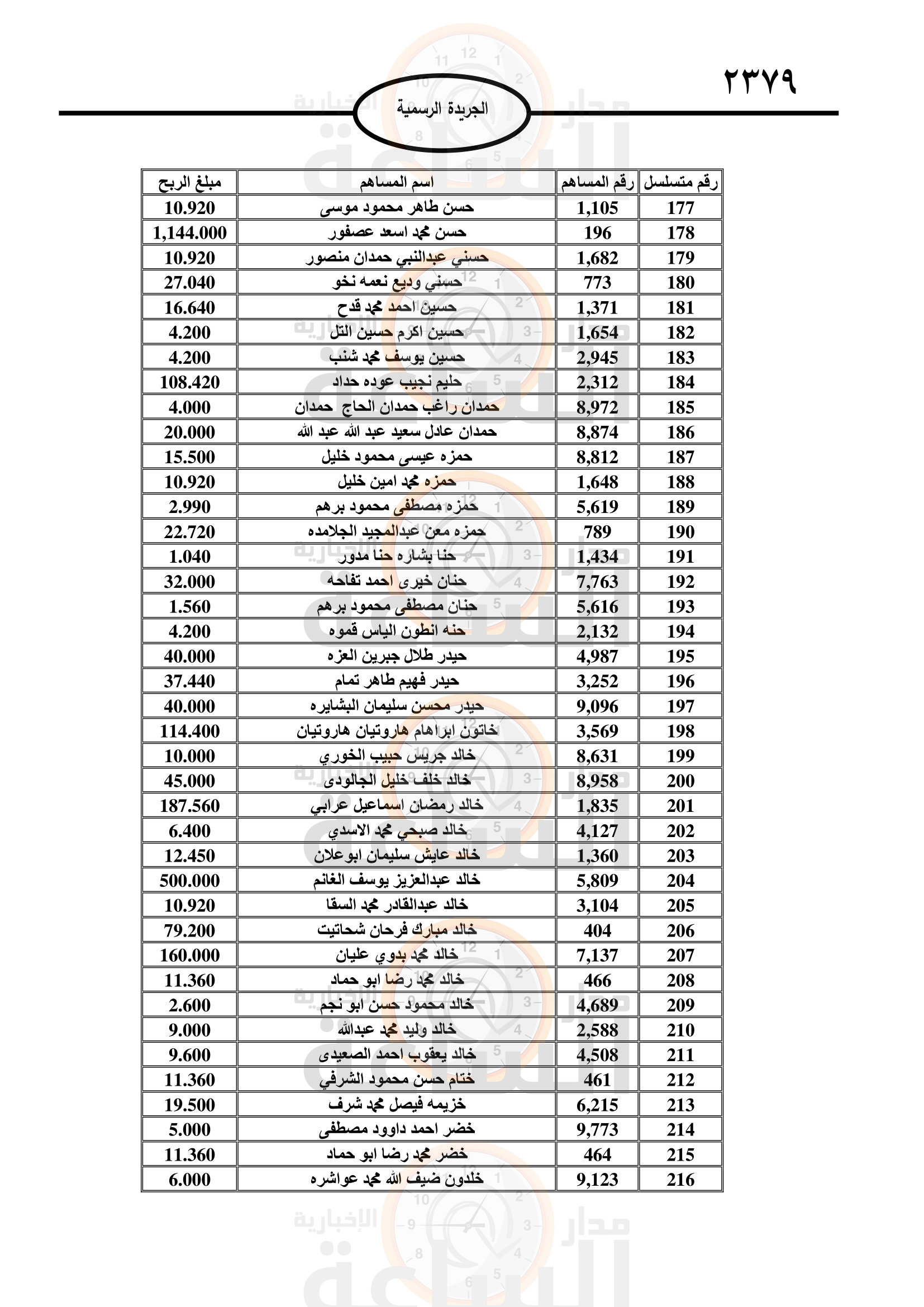 Madar Al-Saa Images 0.018357529438996933