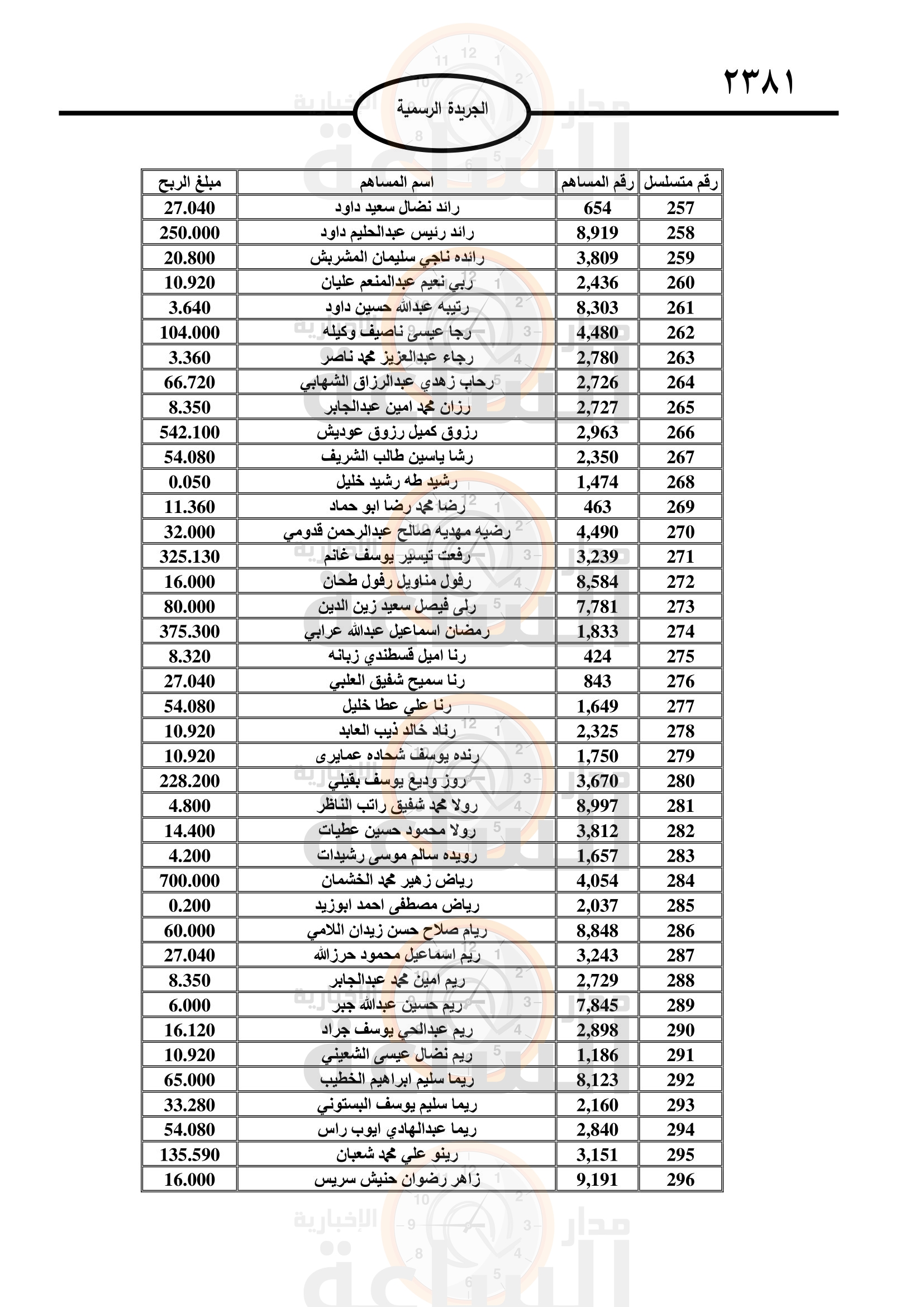 Madar Al-Saa Images 0.3135448910326648