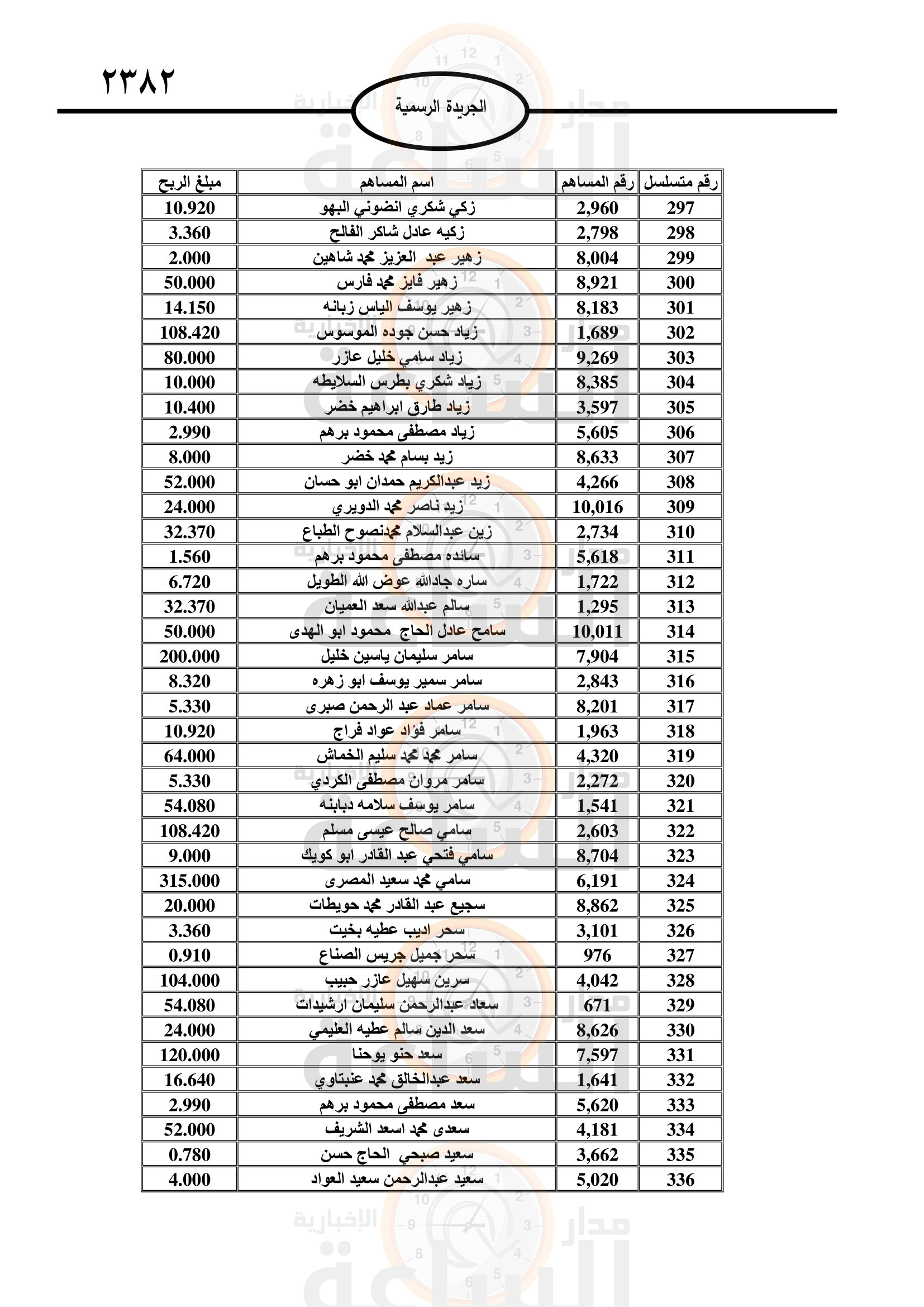 Madar Al-Saa Images 0.9070881914697719