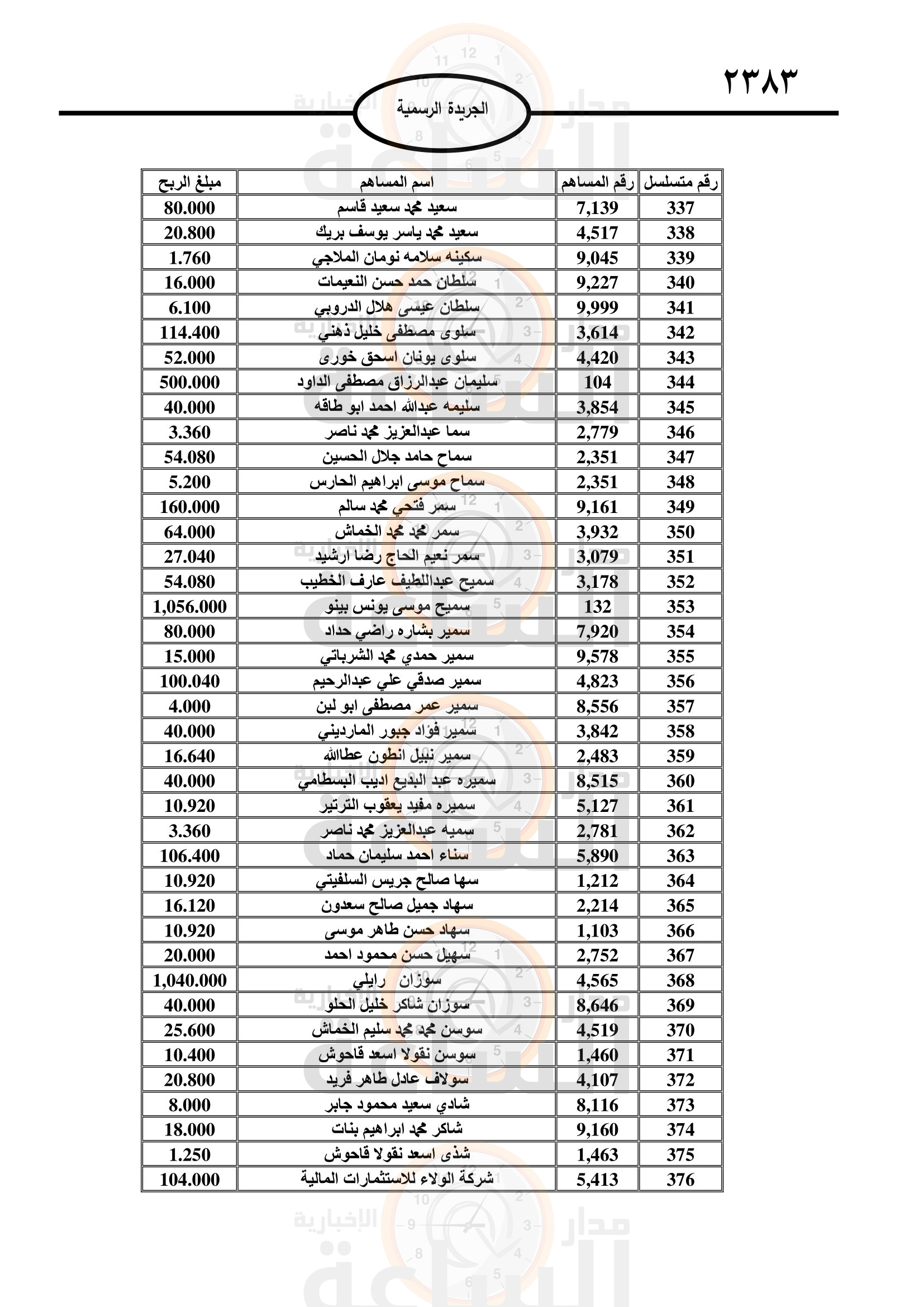 Madar Al-Saa Images 0.3675976424347577