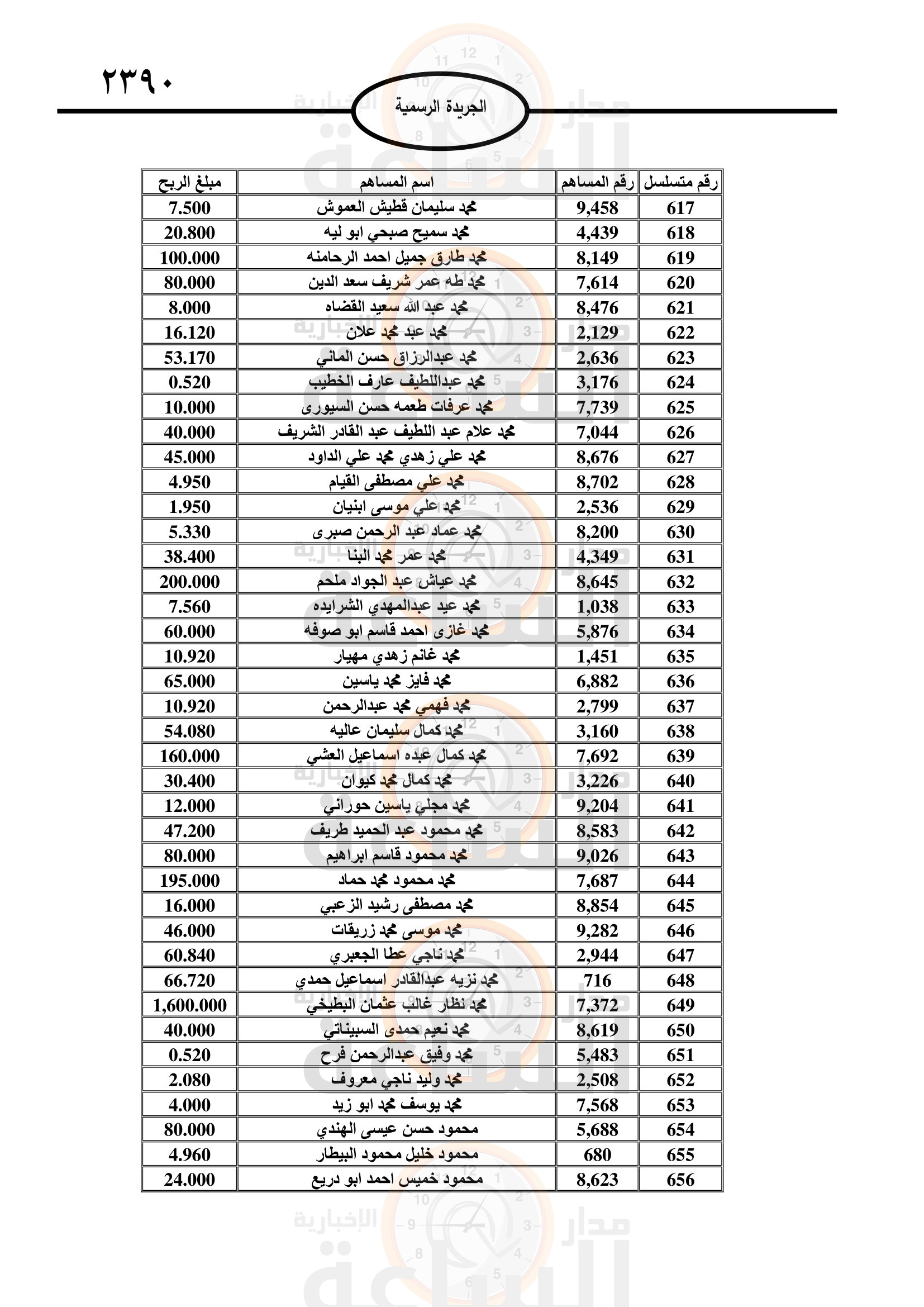 Madar Al-Saa Images 0.8112496943279696