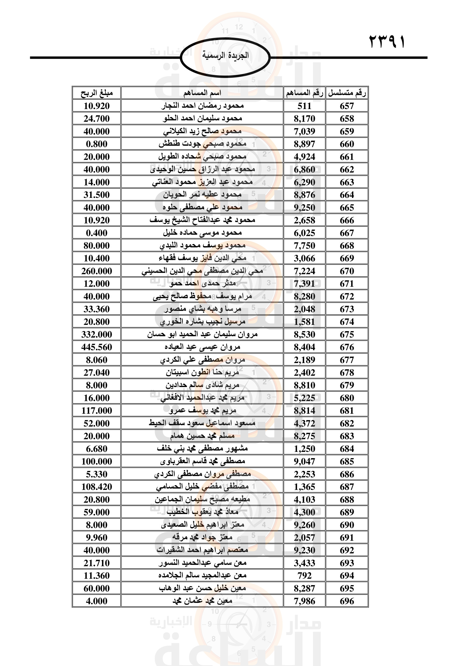 Madar Al-Saa Images 0.3758108233224451