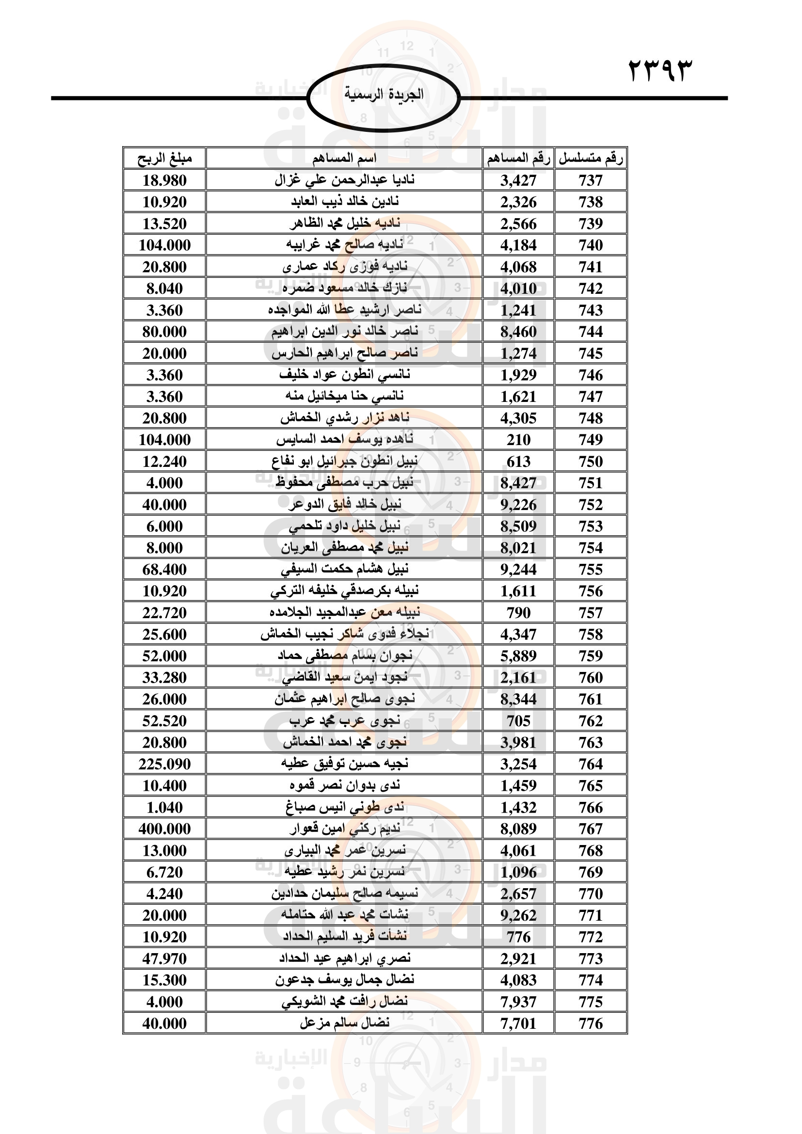 Madar Al-Saa Images 0.8260393775418986