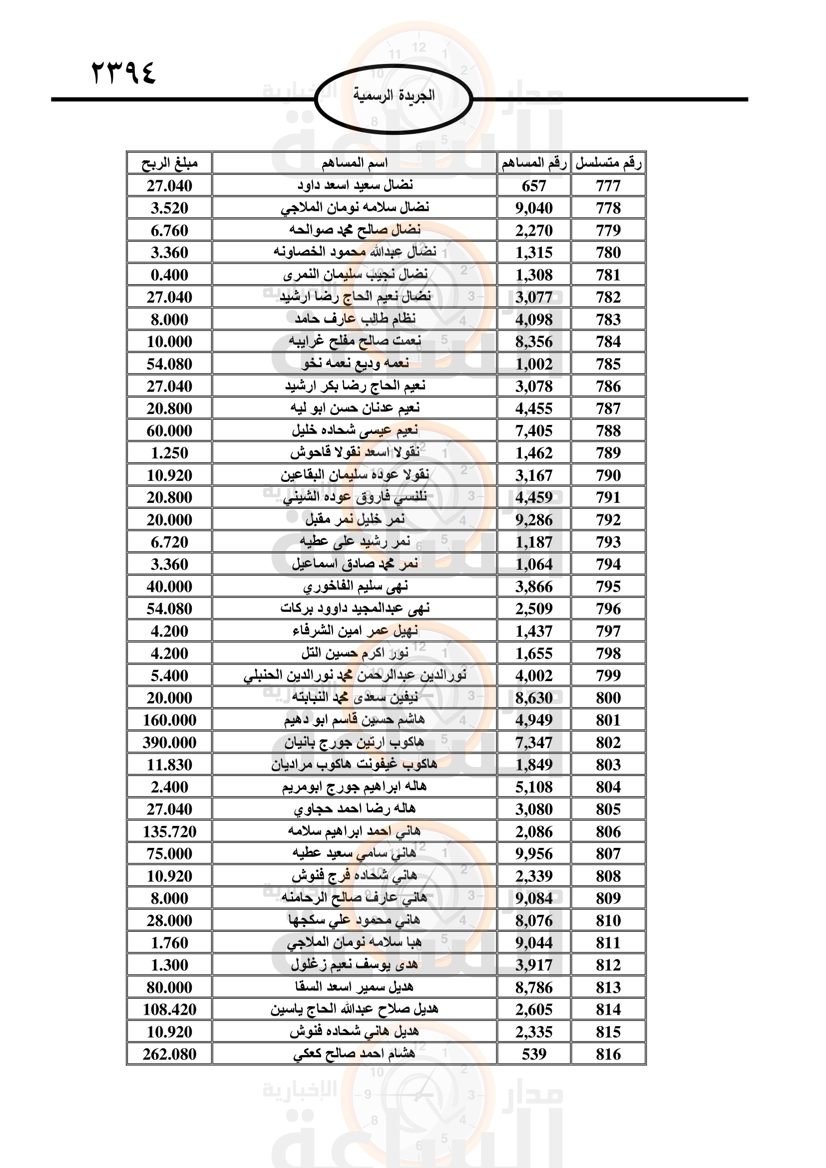 Madar Al-Saa Images 0.19900767918826723