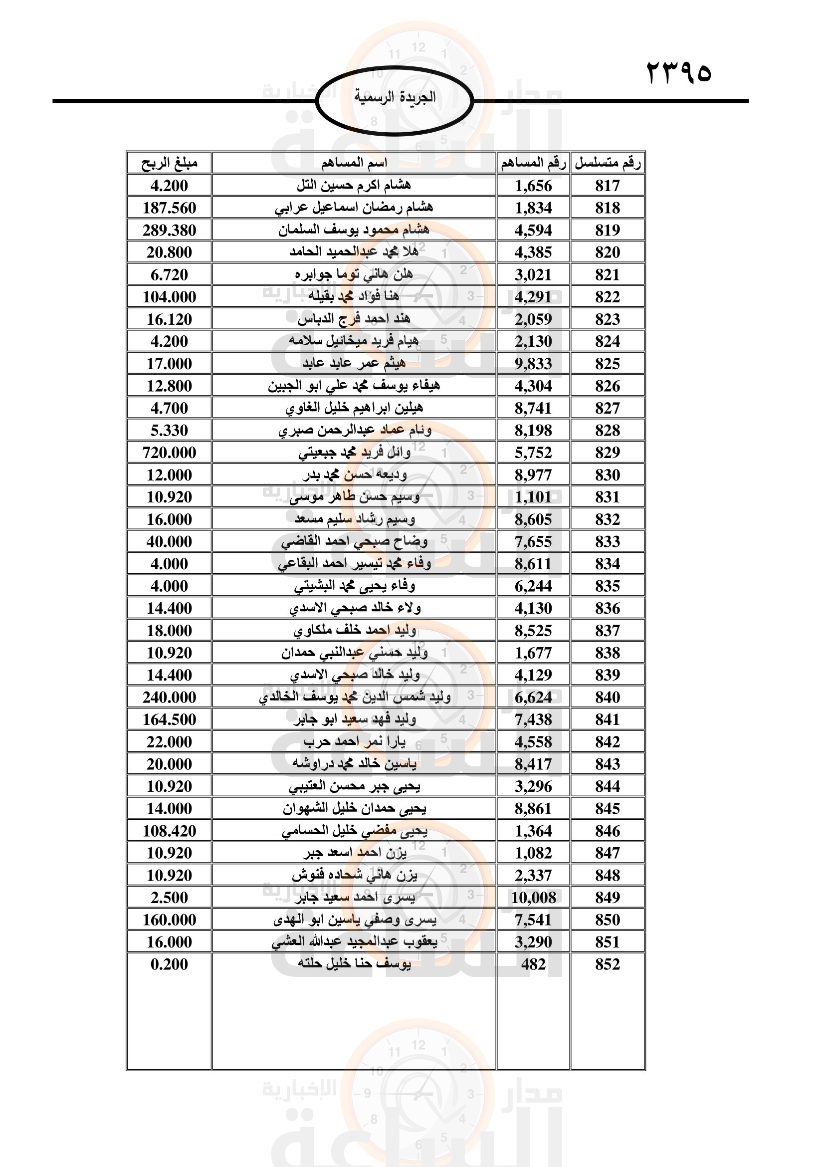 Madar Al-Saa Images 0.9717411455229681