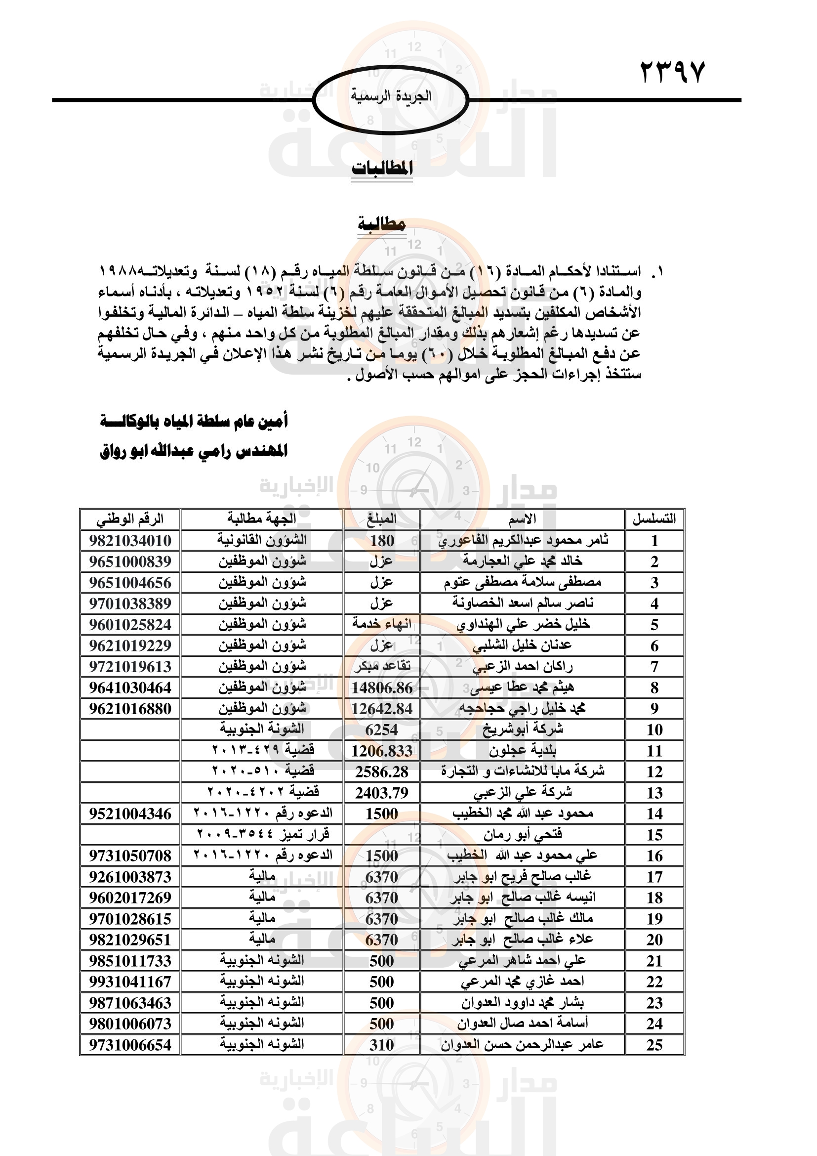 Madar Al-Saa Images 0.03297560358856799