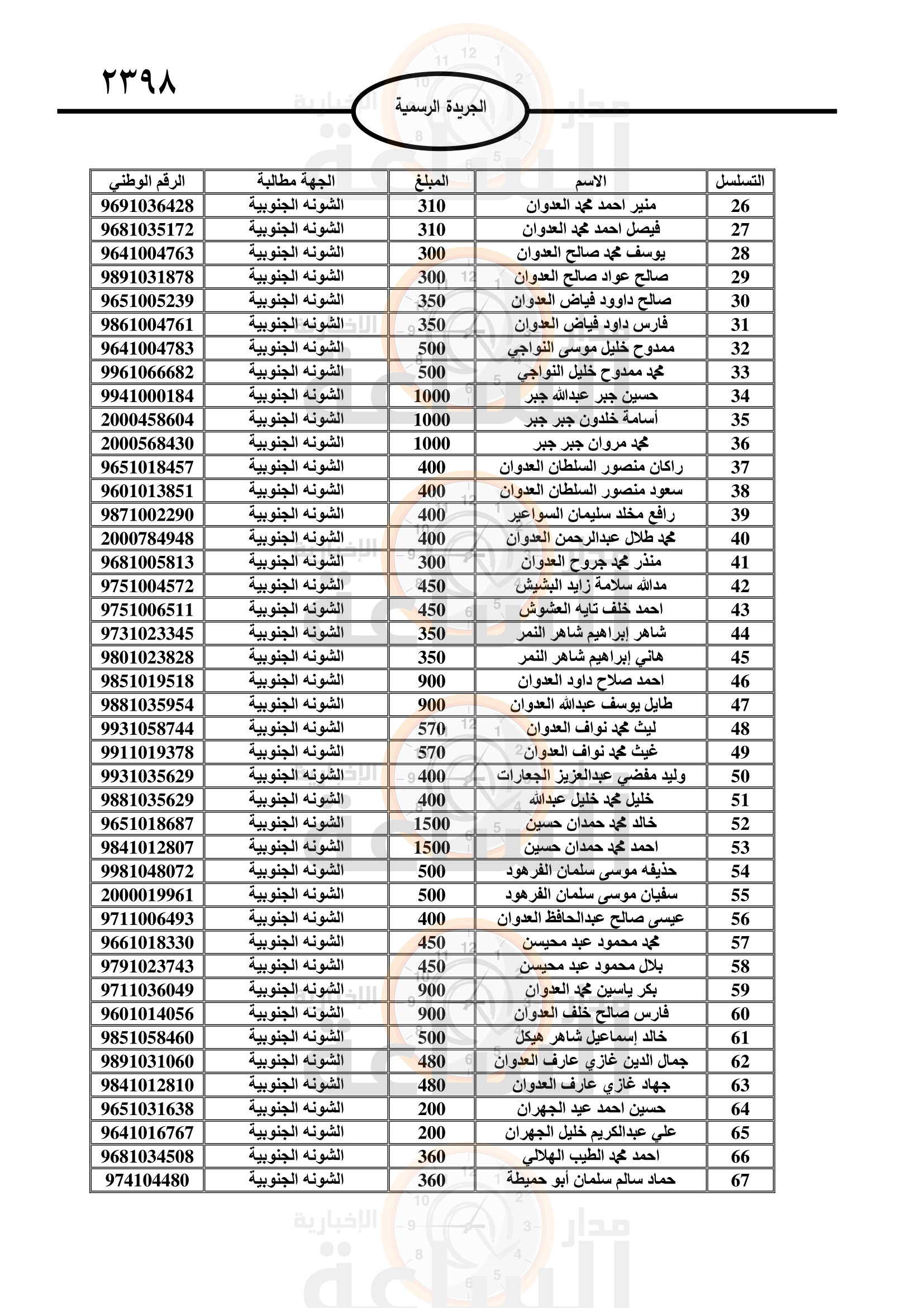 Madar Al-Saa Images 0.264154653091898