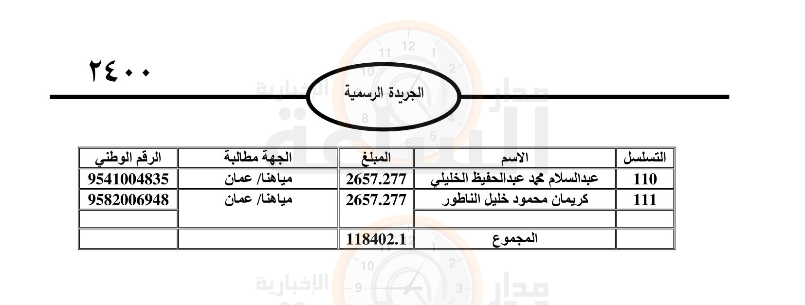 Madar Al-Saa Images 0.3312301644115492