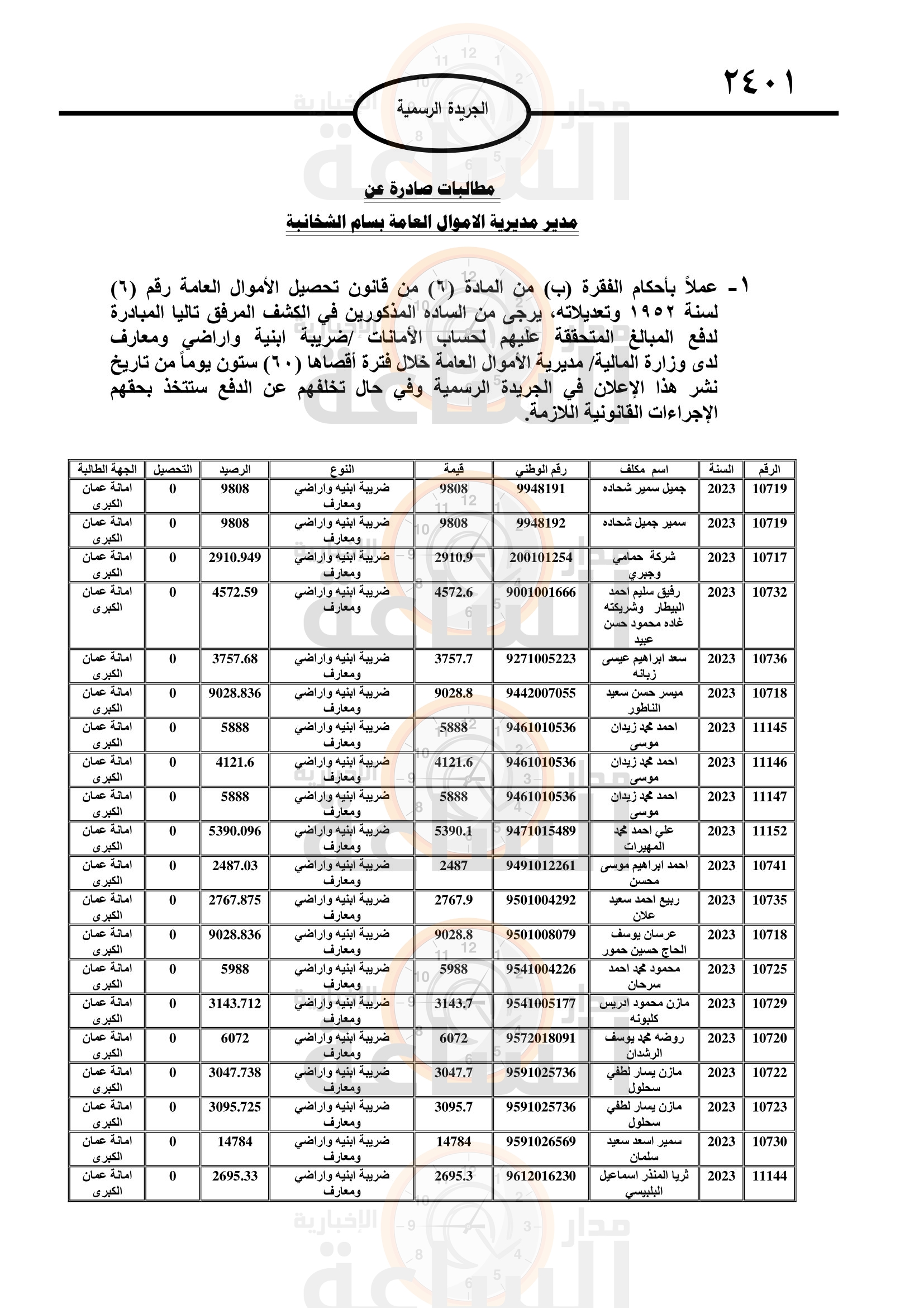 Madar Al-Saa Images 0.2244213689856237