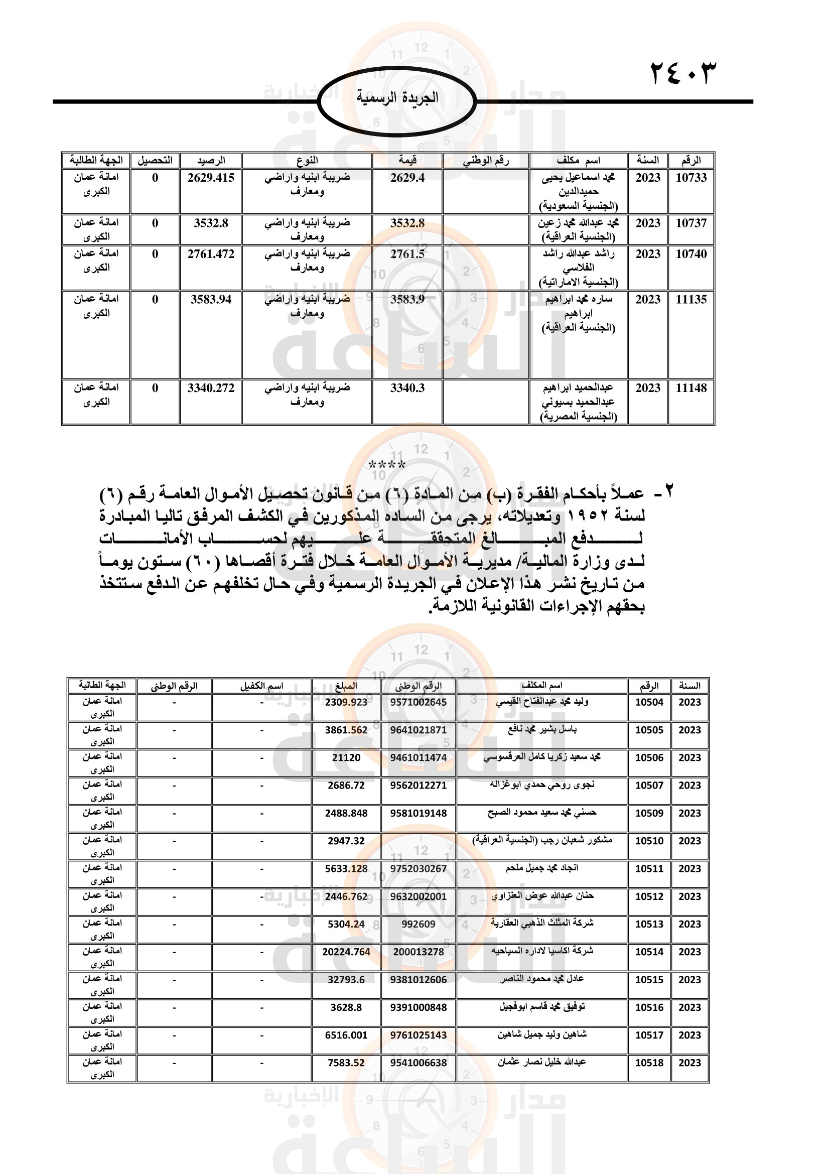Madar Al-Saa Images 0.6325135770138494
