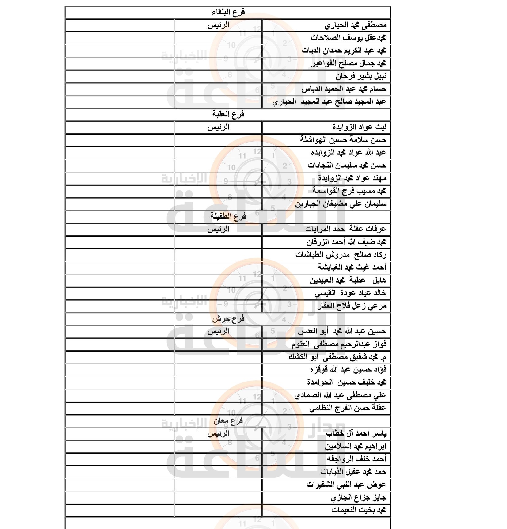 Madar Al-Saa Images 0.02992799599369045