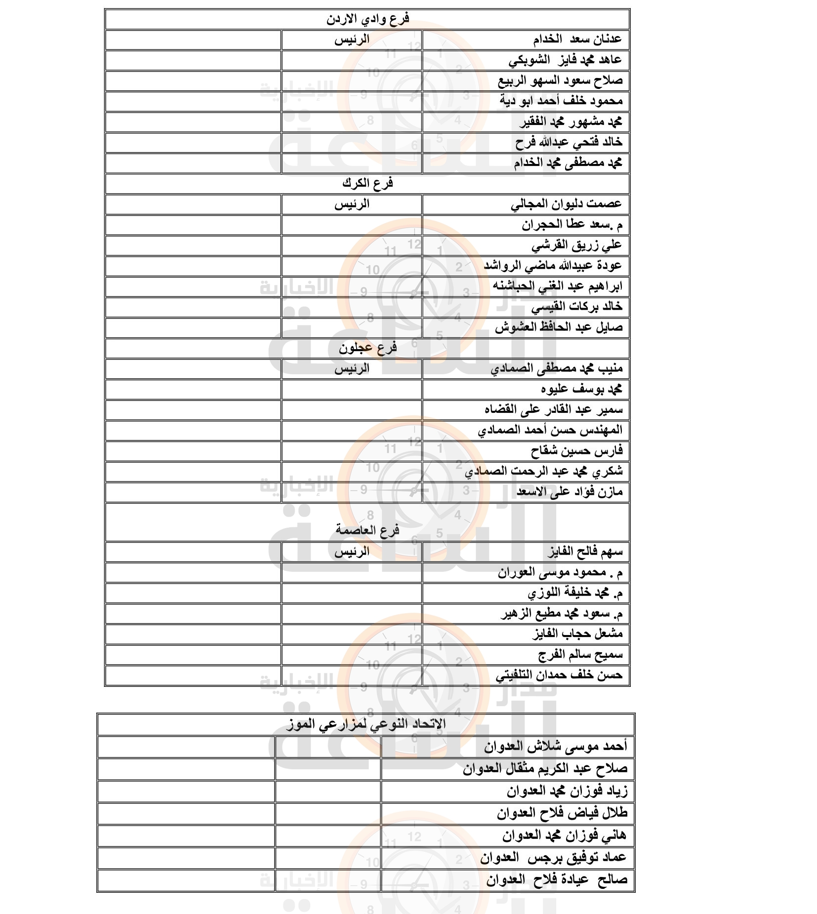 Madar Al-Saa Images 0.7393602790272265