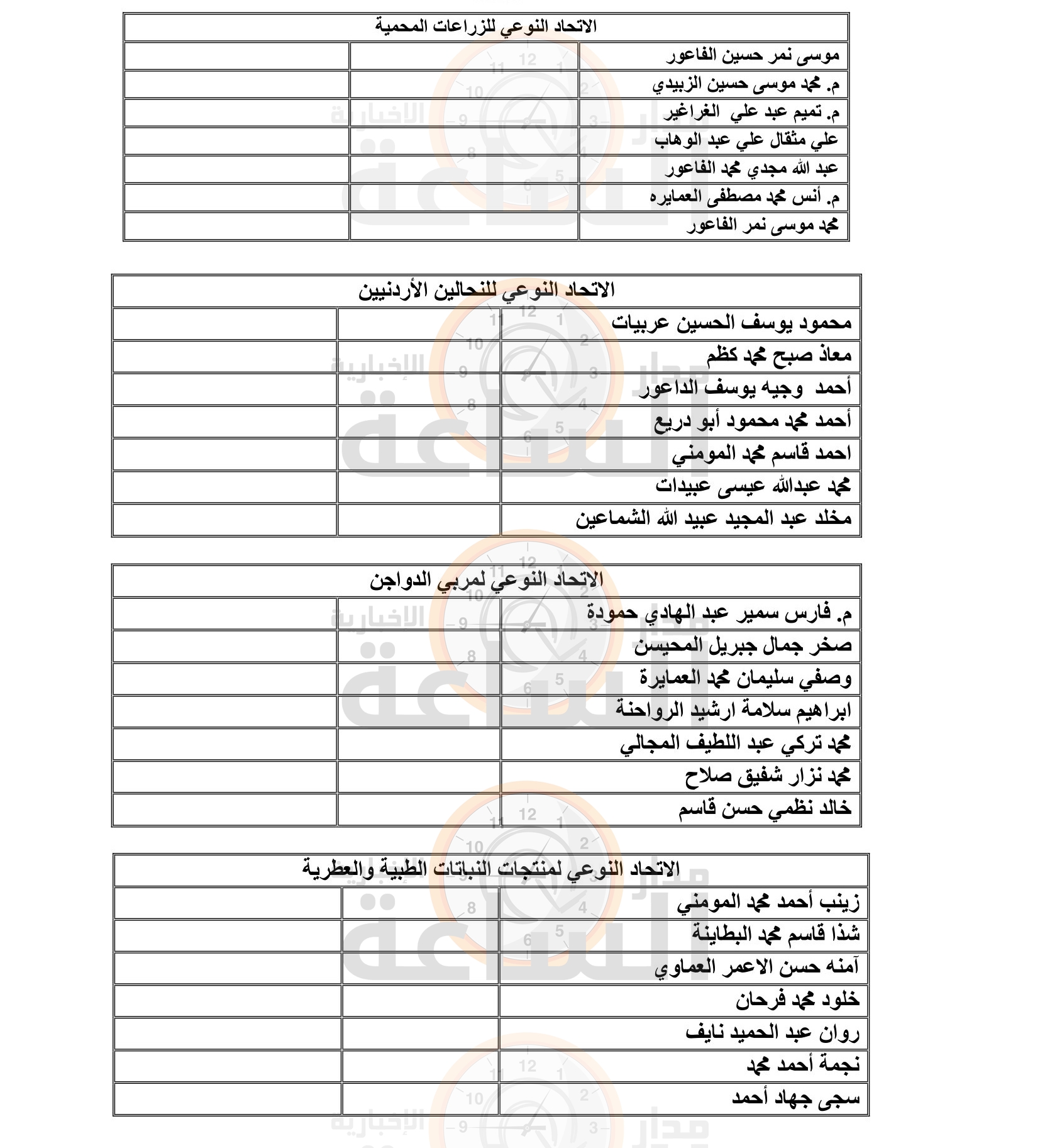 Madar Al-Saa Images 0.9960190189720055