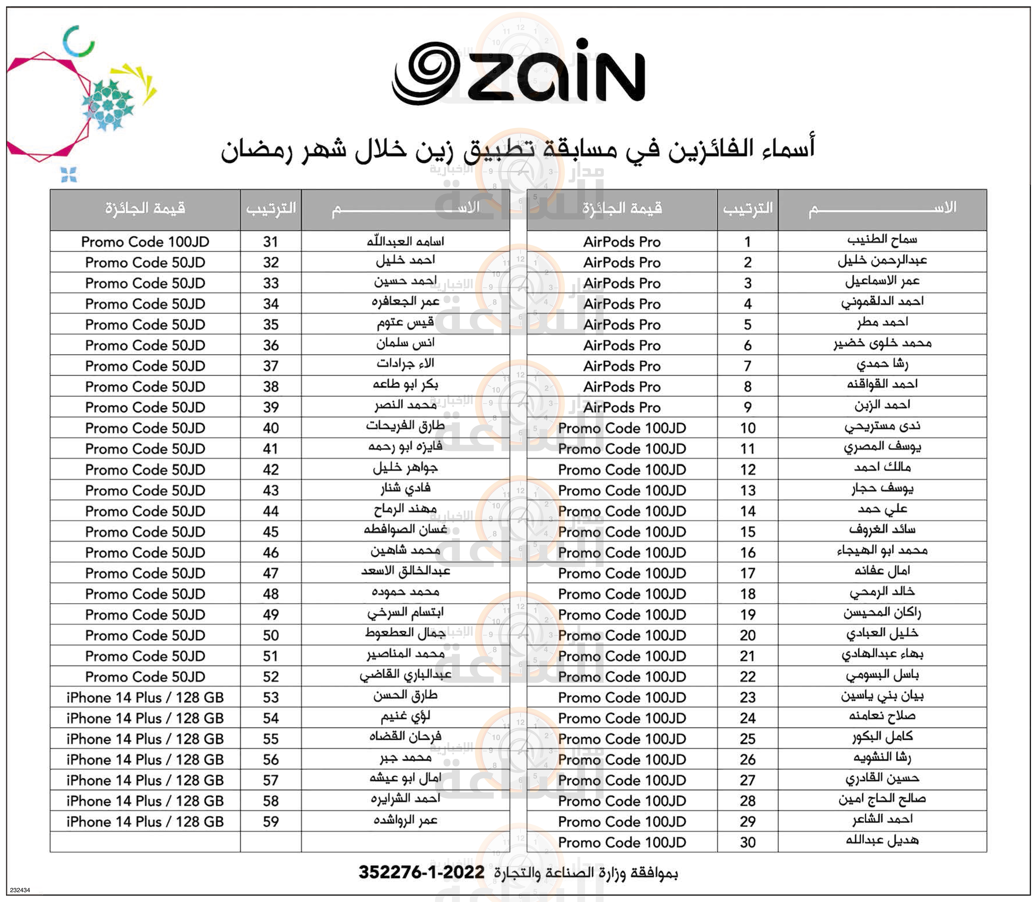 Madar Al-Saa Images 0.5823466308322065