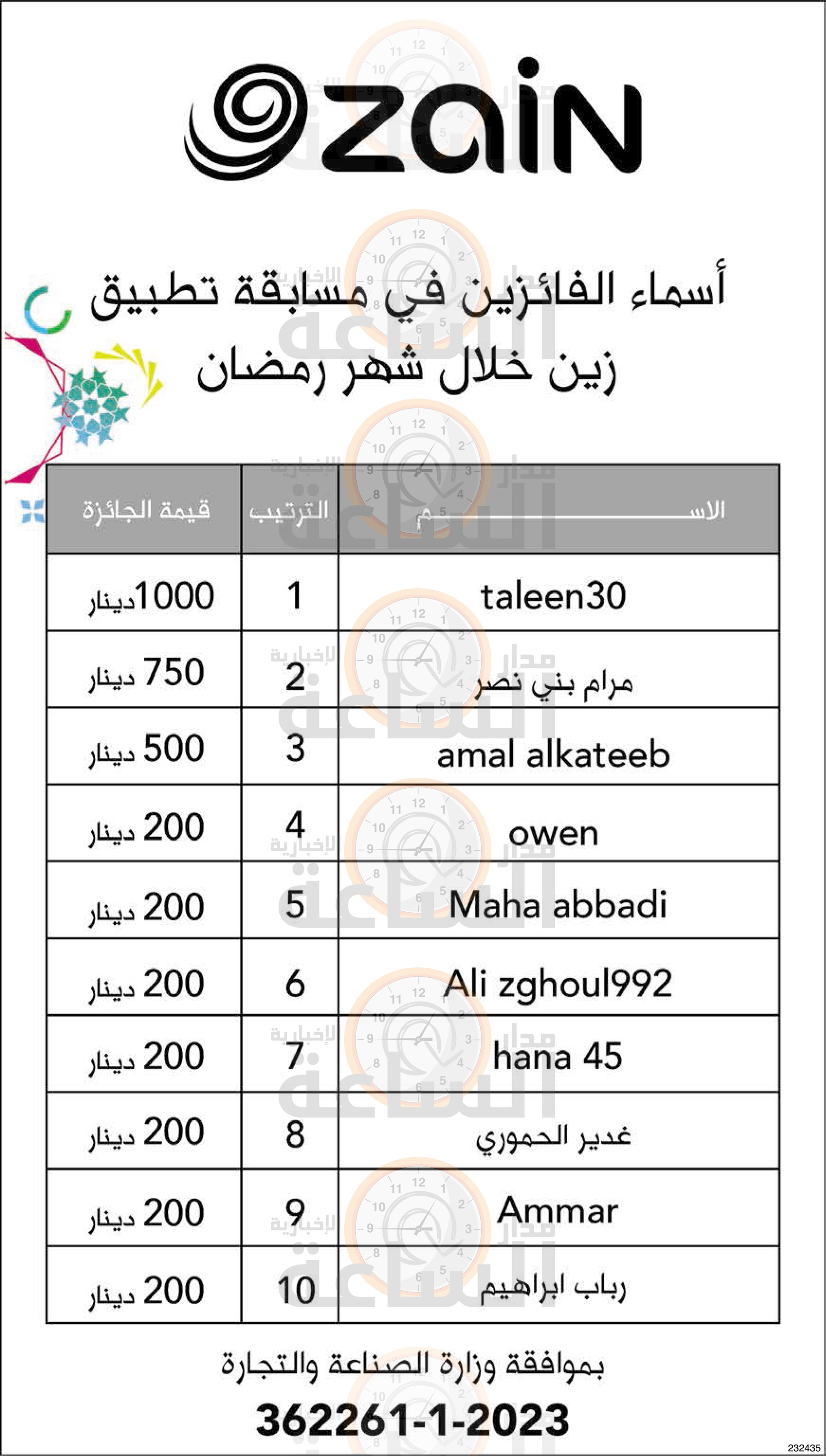 Madar Al-Saa Images 0.6045375571057003