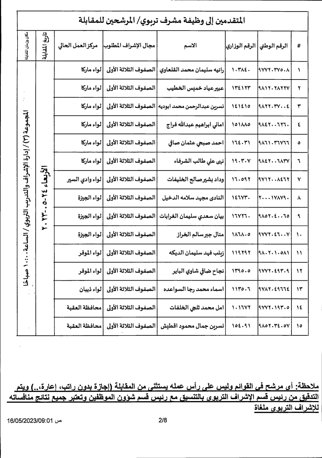Madar Al-Saa Images 0.79224995529805