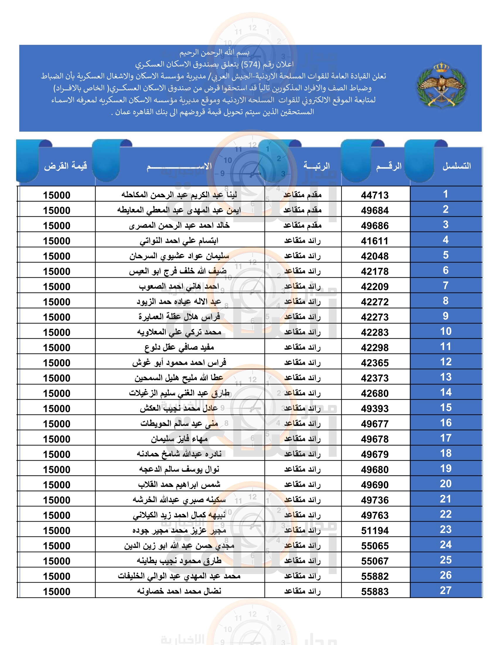 Madar Al-Saa Images 0.8015045181902454