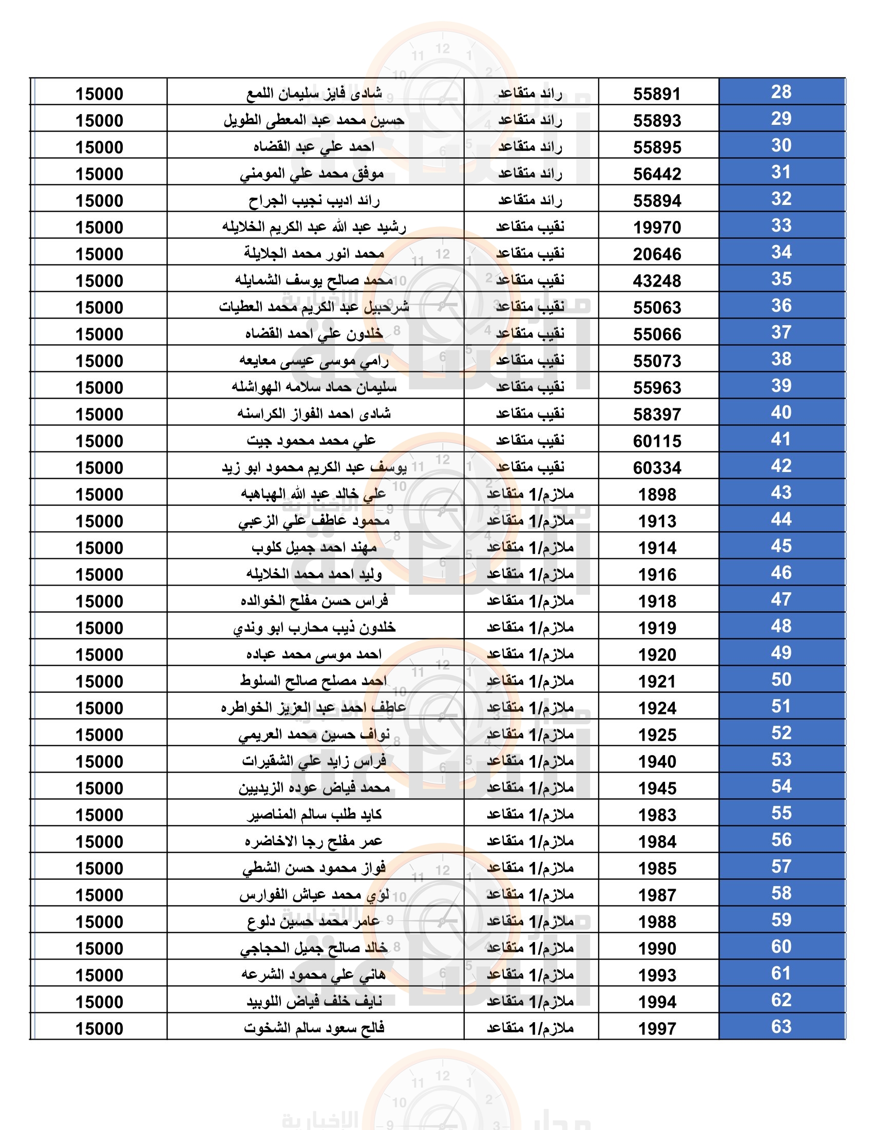 Madar Al-Saa Images 0.5114227990168402