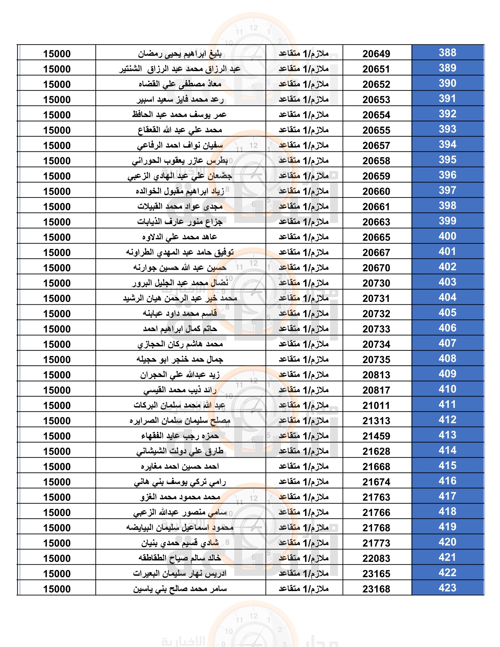 Madar Al-Saa Images 0.1659997663751701