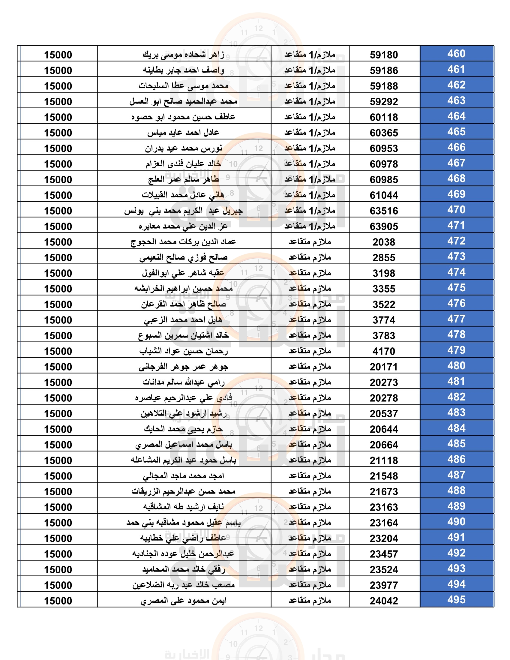 Madar Al-Saa Images 0.8319722791780702