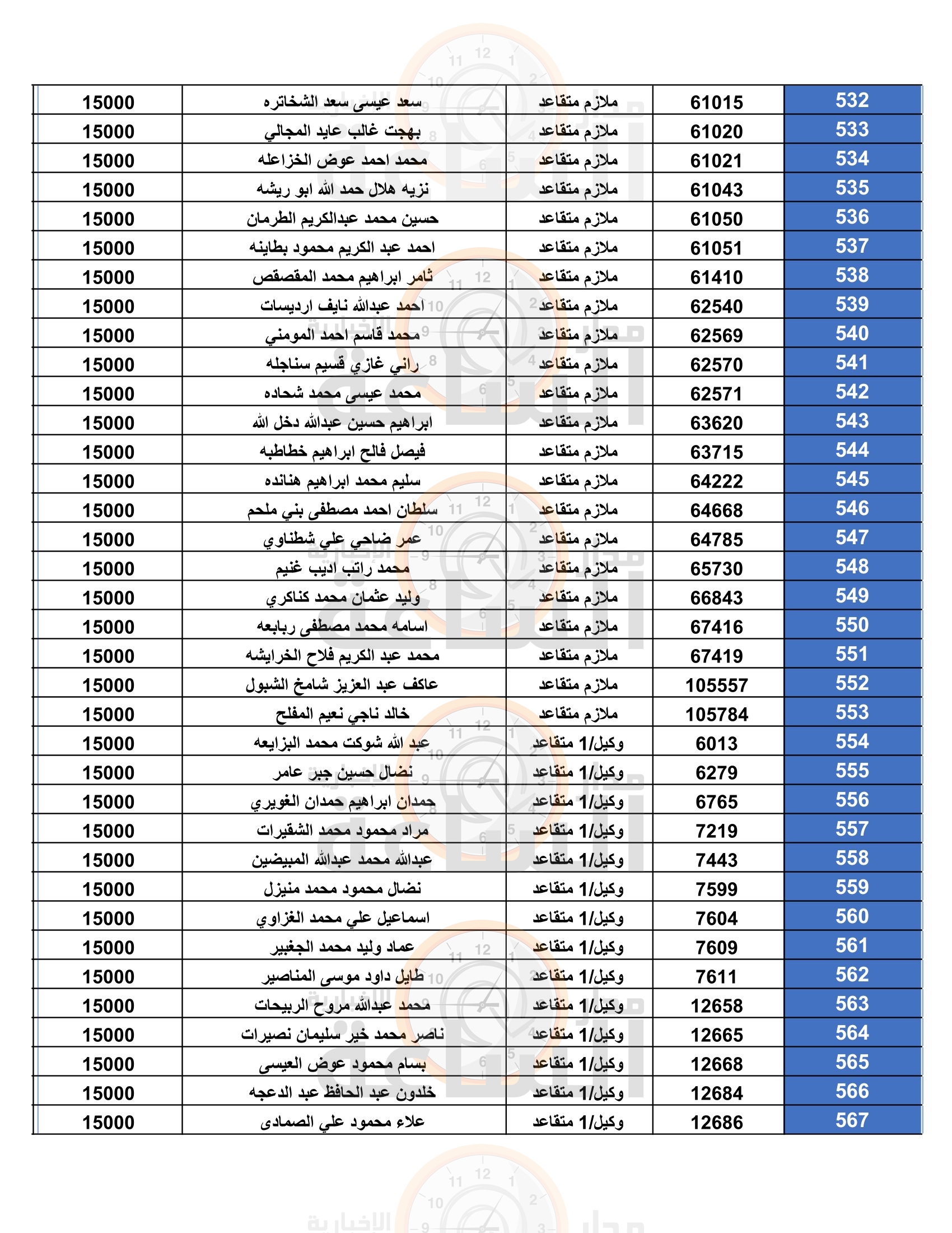 Madar Al-Saa Images 0.7597005821716503