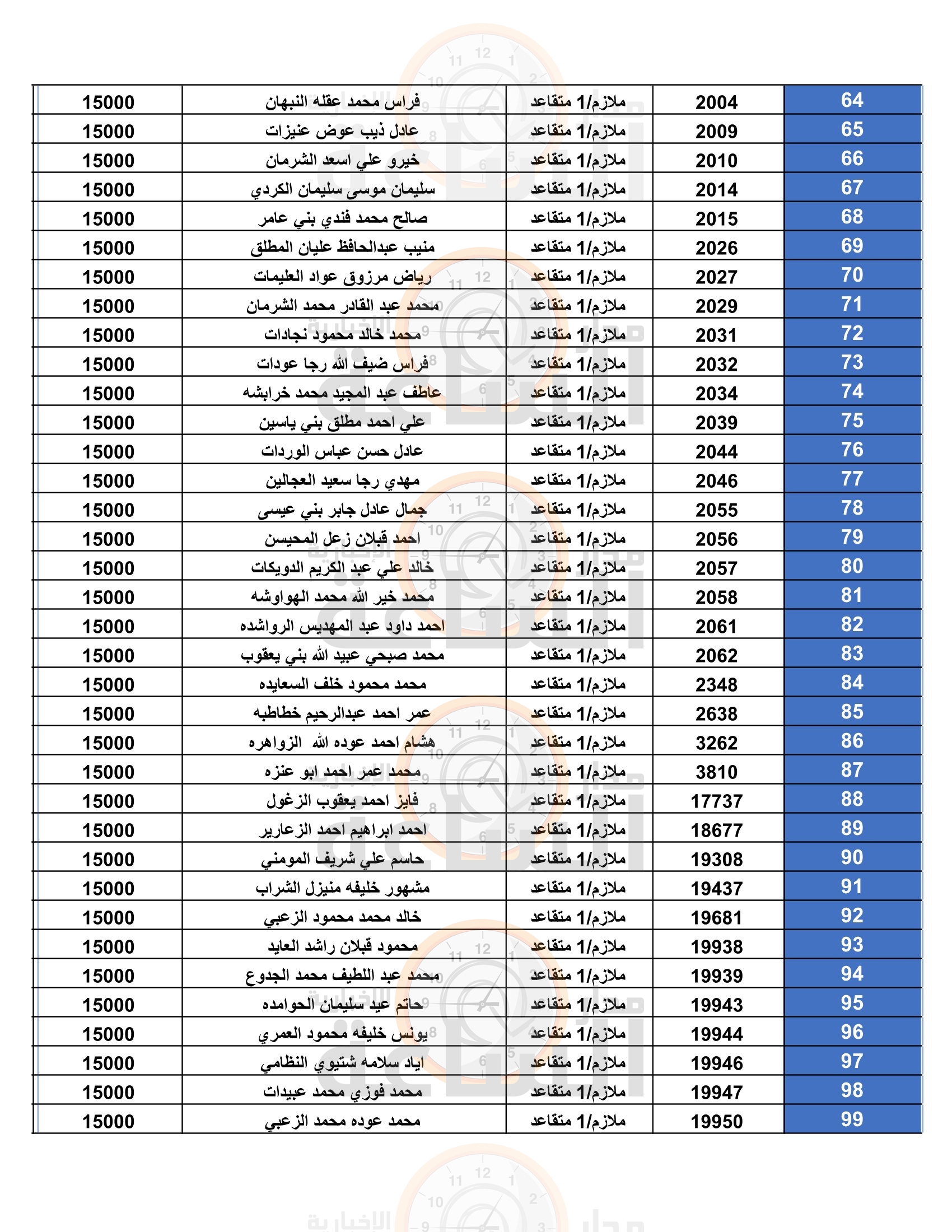 Madar Al-Saa Images 0.48451251631455905
