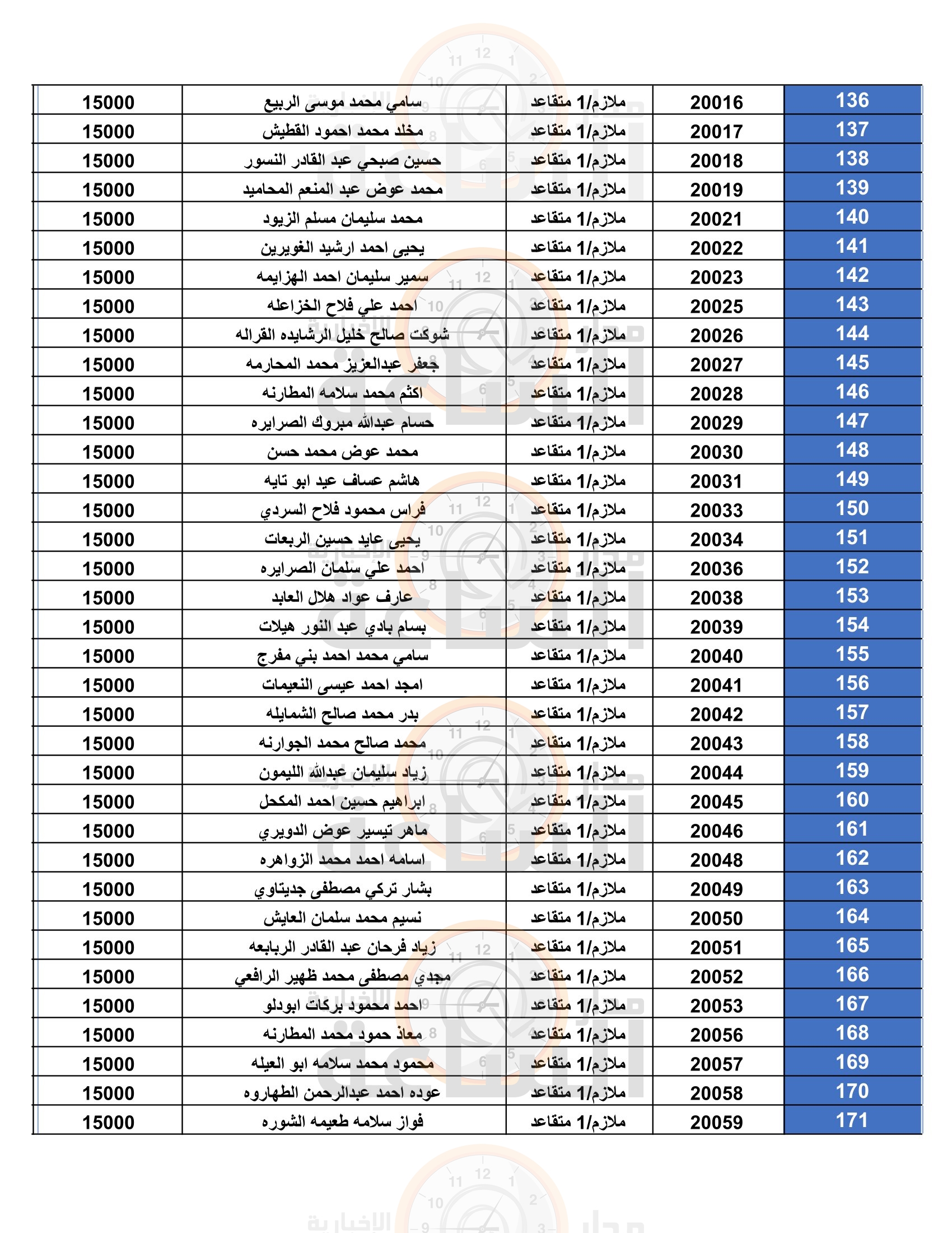 Madar Al-Saa Images 0.8245546776003106